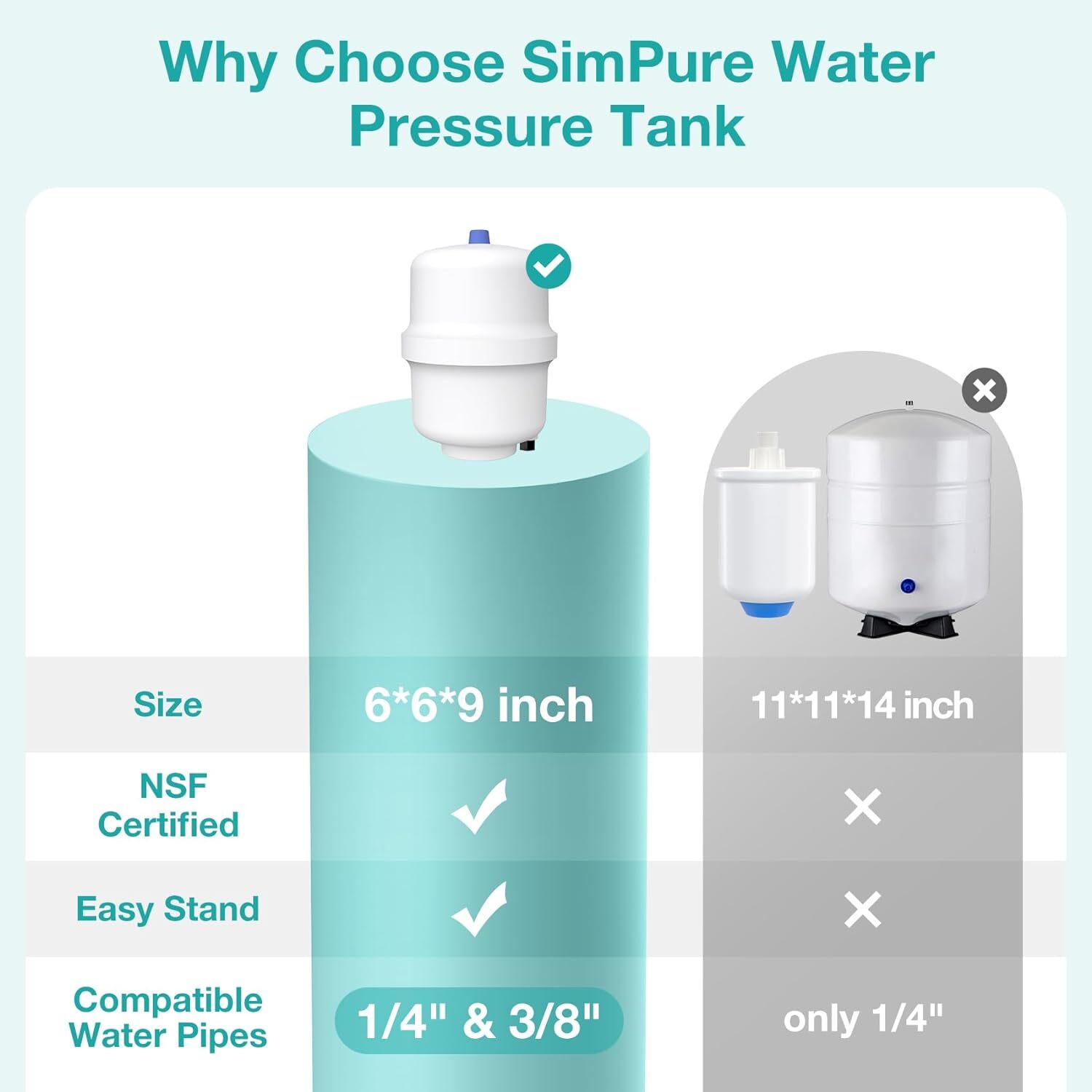 SimPure Water Pressure Tank for RO Reverse Osmosis System Refrigerator Ice Maker