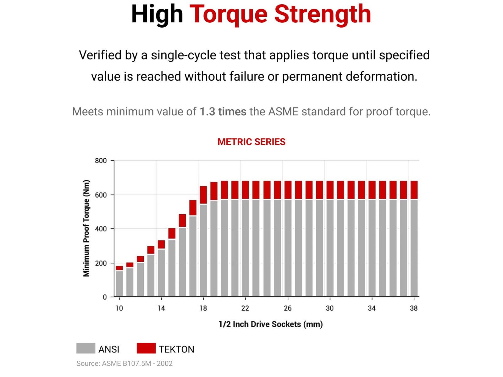 TEKTON 1/2 Inch Drive 21mm Deep 6-Point Socket SHD23121