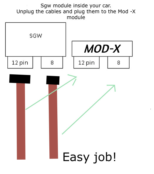 768+ Sold!! MOD-X Ultra Compact SGW security bypass OBDII JEEP 2018