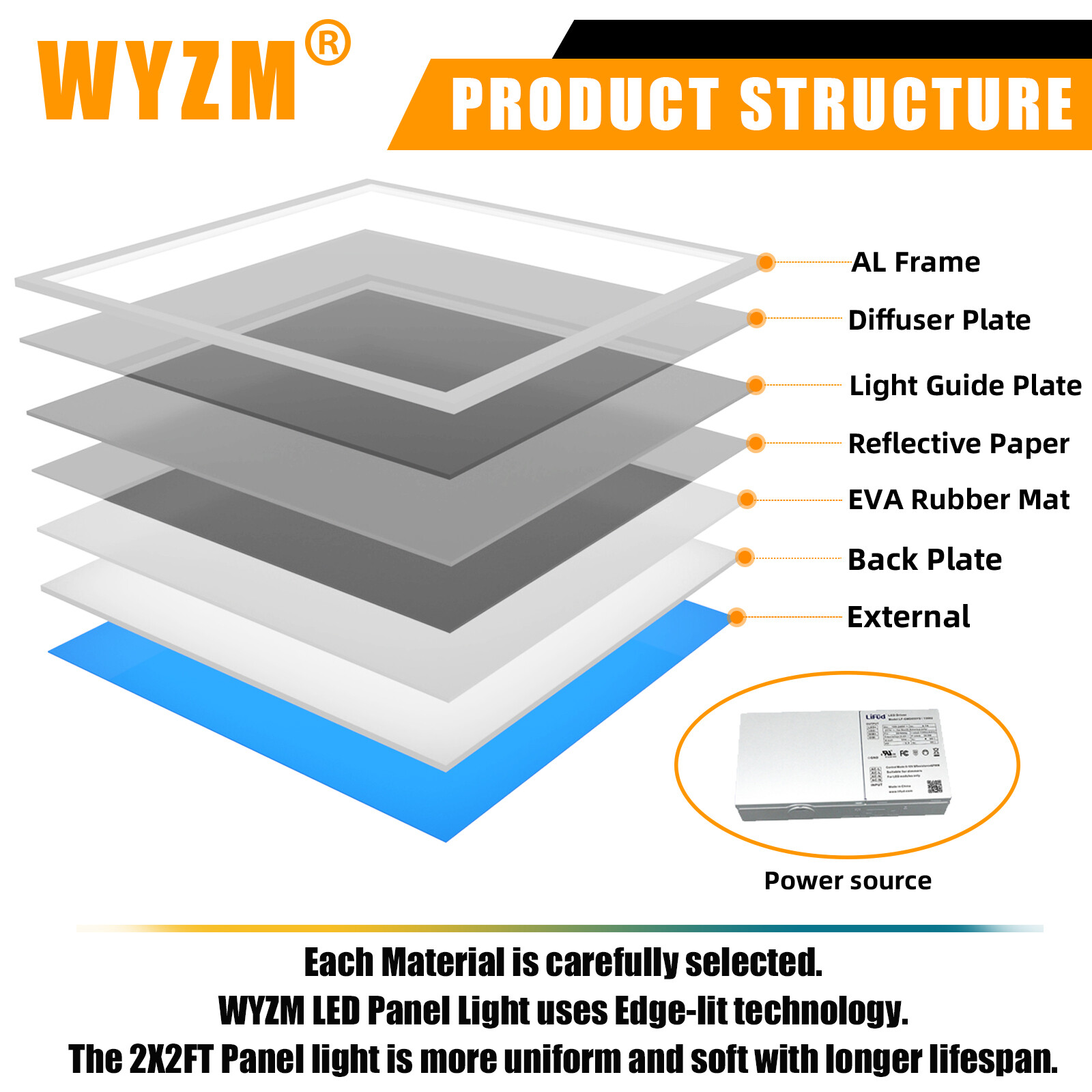 6Pack 2x2 FT LED Flat Panel Lights, Back-lit Drop Ceiling Lights, 0-10V Dimmable