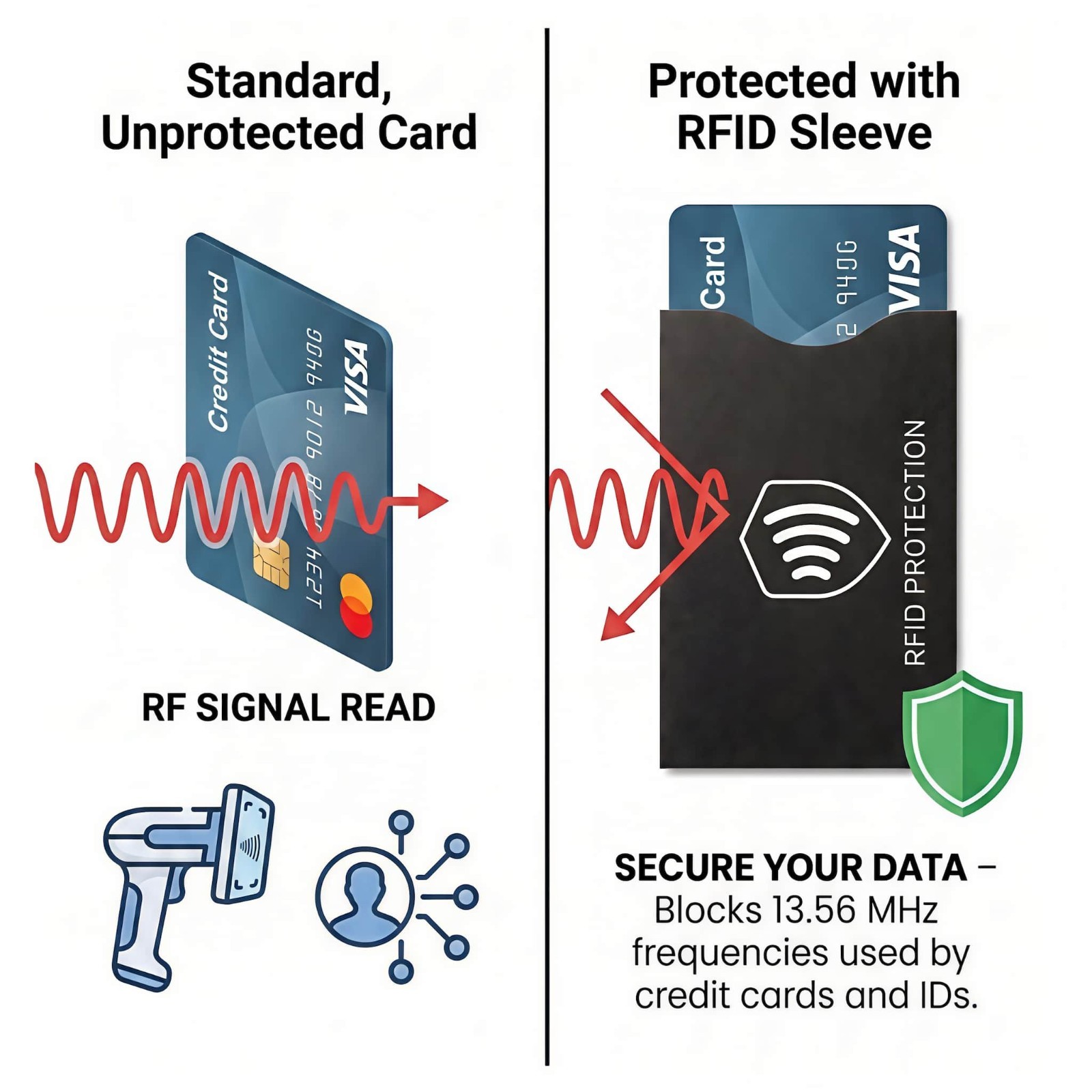 RFID Blocking Sleeves (6 pack) - Slim NCF Protector for Credit Card, Debit, ID