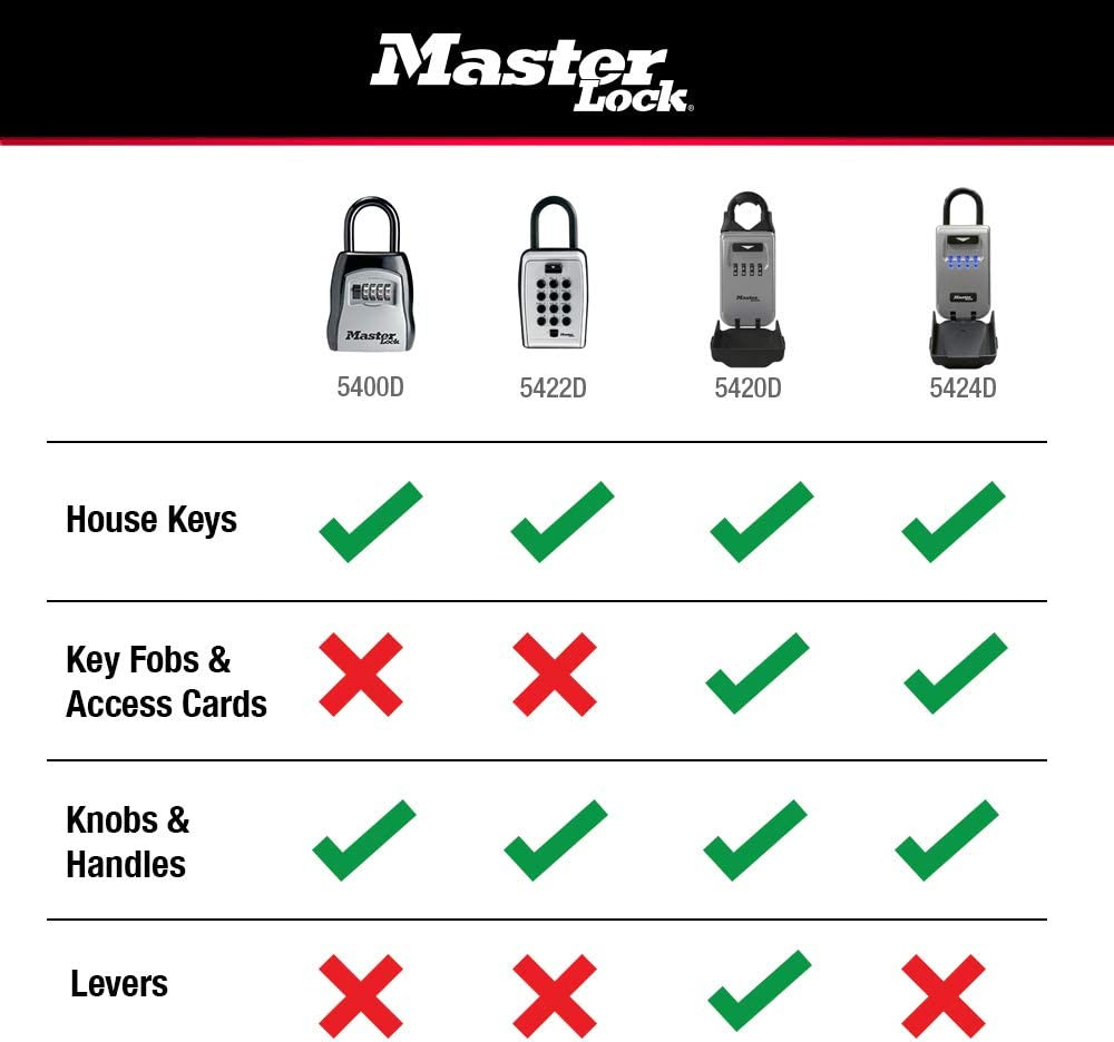 Master Lock Black Portable Key Lock Box with Light up Dials, Set/Reset Combinati