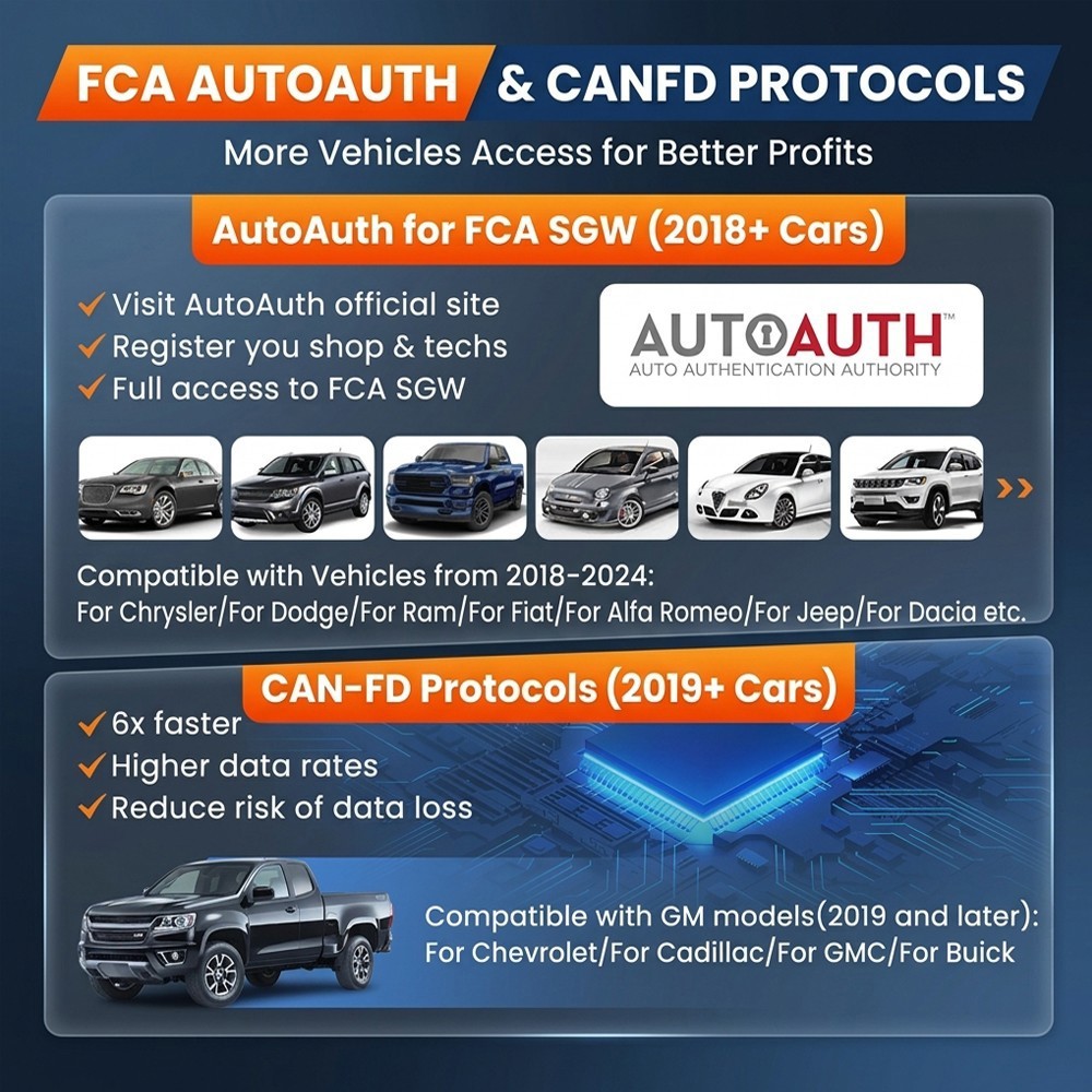 FX6100 Car Scanner OBD2 Bidirectional All Systems Diagnostic Tool FCA AutoAuth