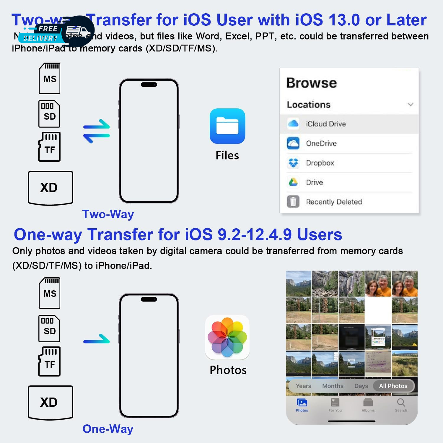 Memory Stick Pro Duo Adapter for Iphone/Android/Pc, 4 in 1 SD/TF/MS/XD Picture
