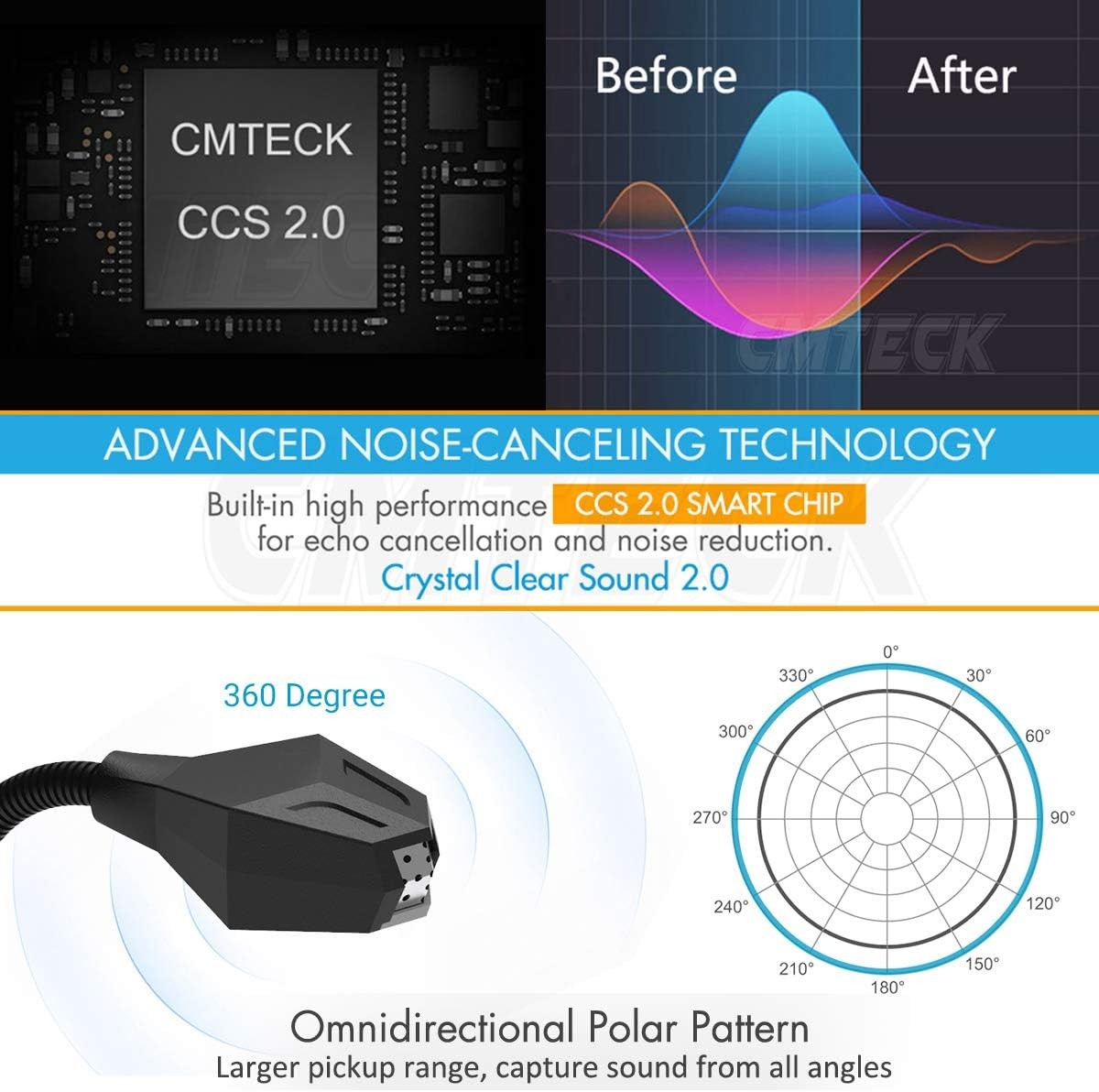 USB Computer Microphone, Plug &Play Desktop Omnidirectional Condenser PC Laptop