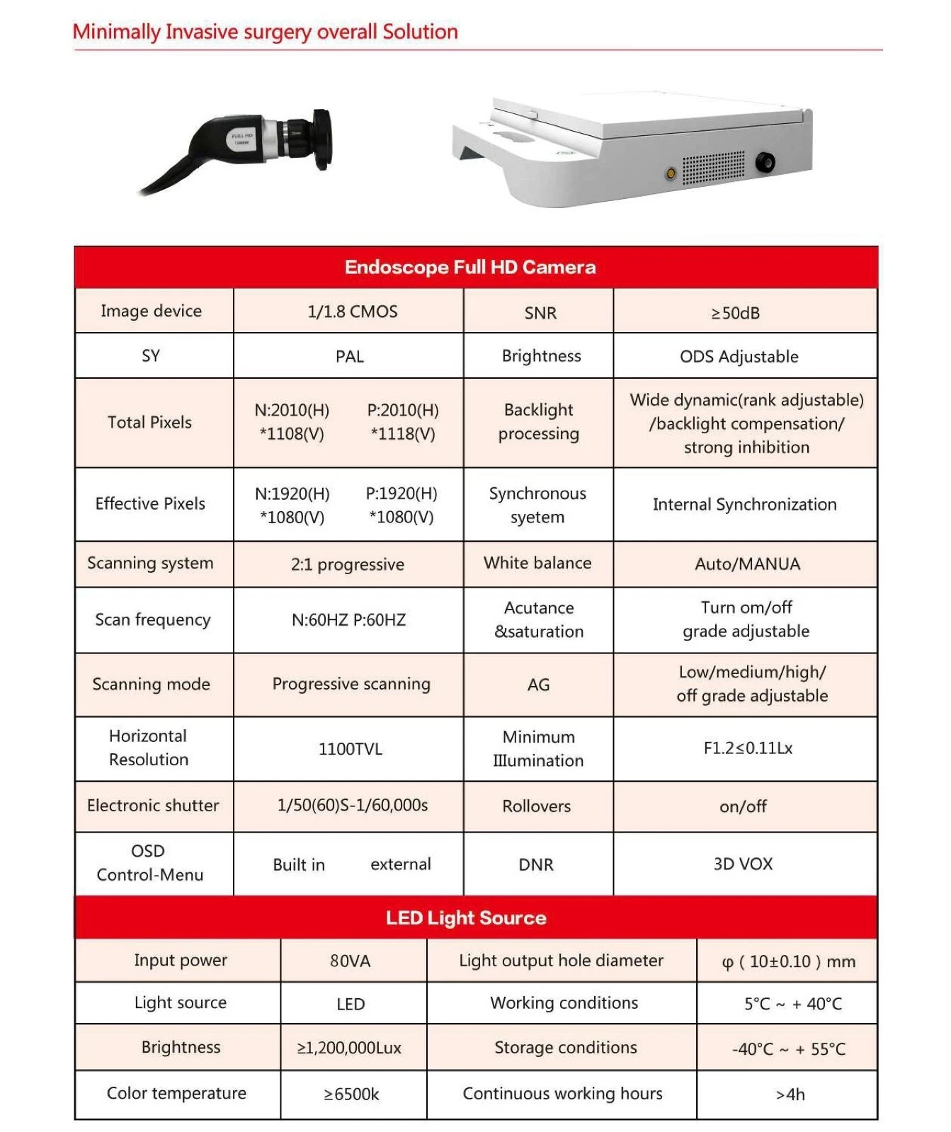 Portable HD Endoscopy Unit (HD Camera) | New