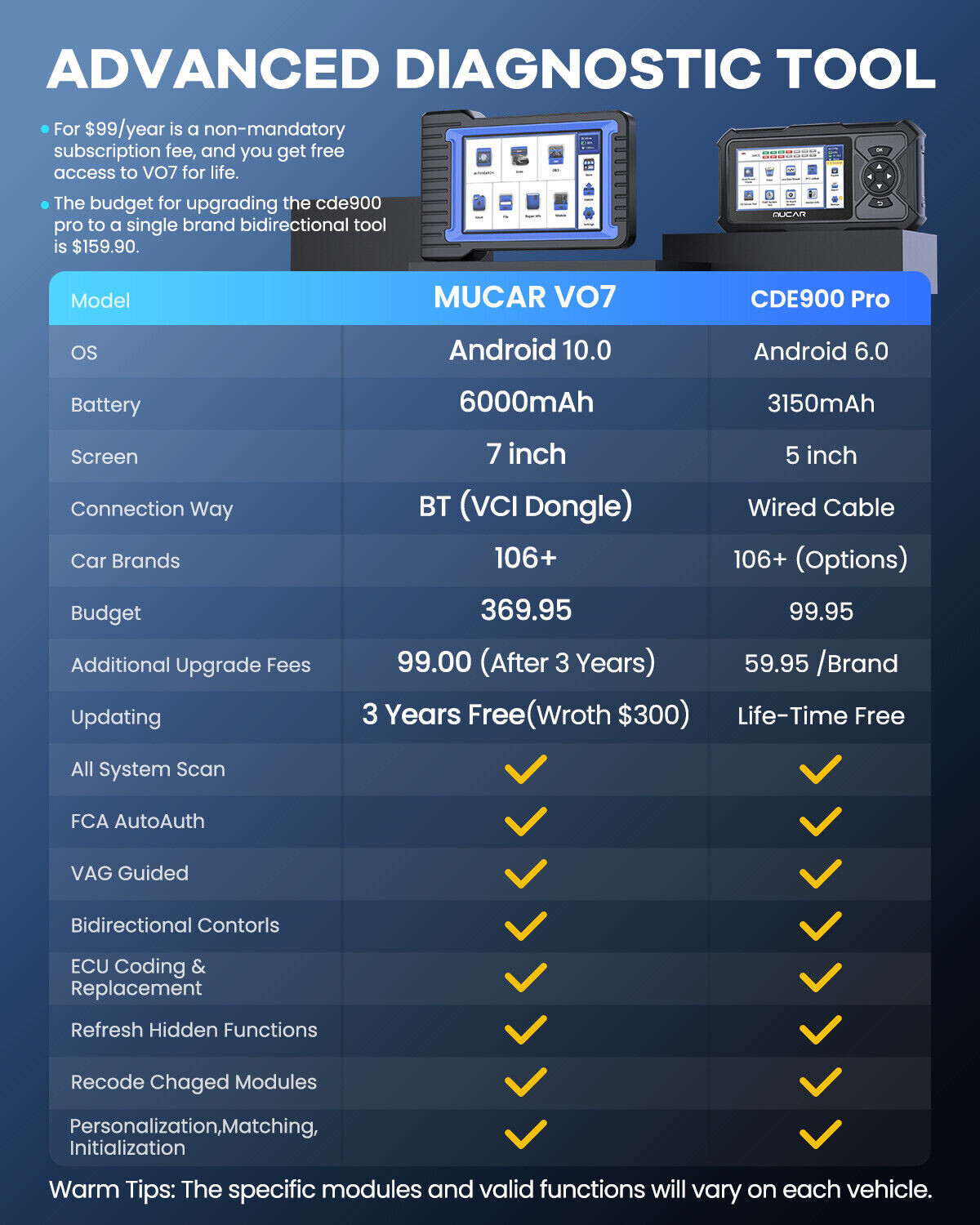 MUCAR VO7 OBD2 Scanner Bidirectional Car Diagnostic Tool All System ECU Coding