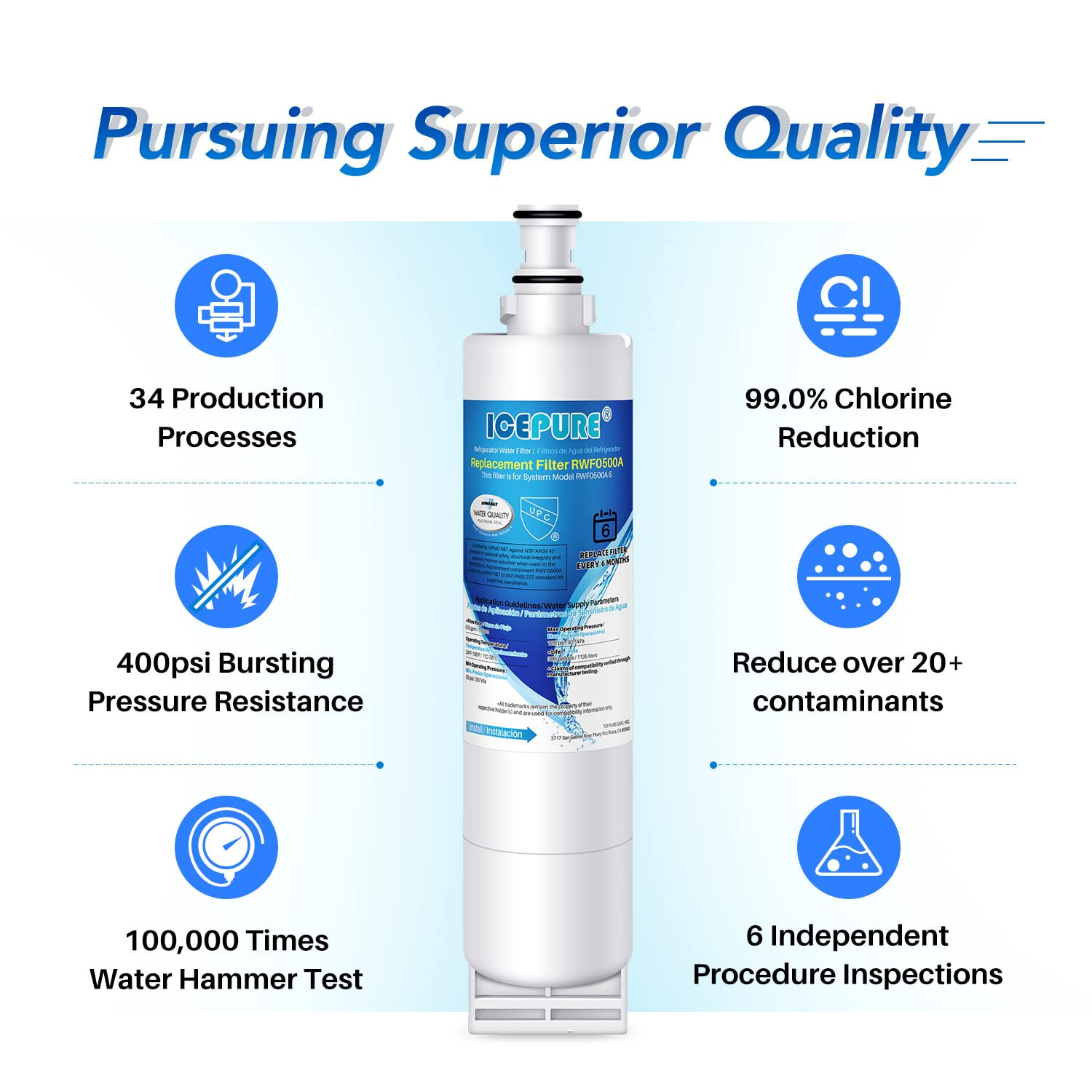 ICEPURE RWF0500A Refrigerator Water Filter Replacement for 9010 filter, 5PACK