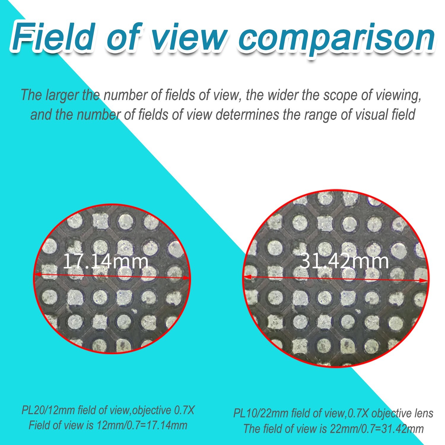 KOPPACE High Eye Point Large Field Plan Eyepiece PL20X/12mm,Interface 30mm
