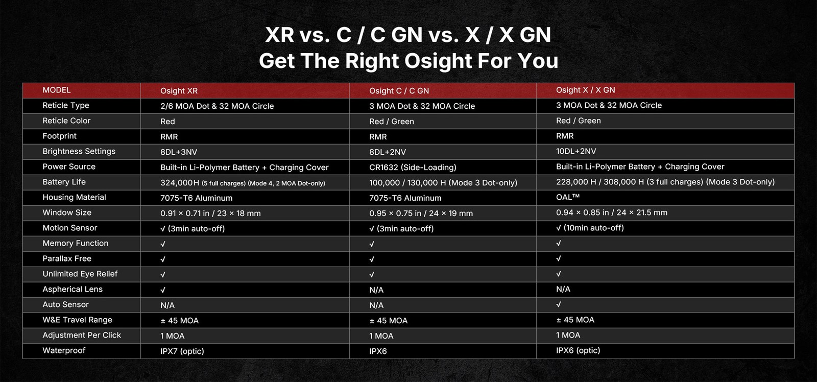 Osight XR Multi-Reticle Enclosed Pistol Optic