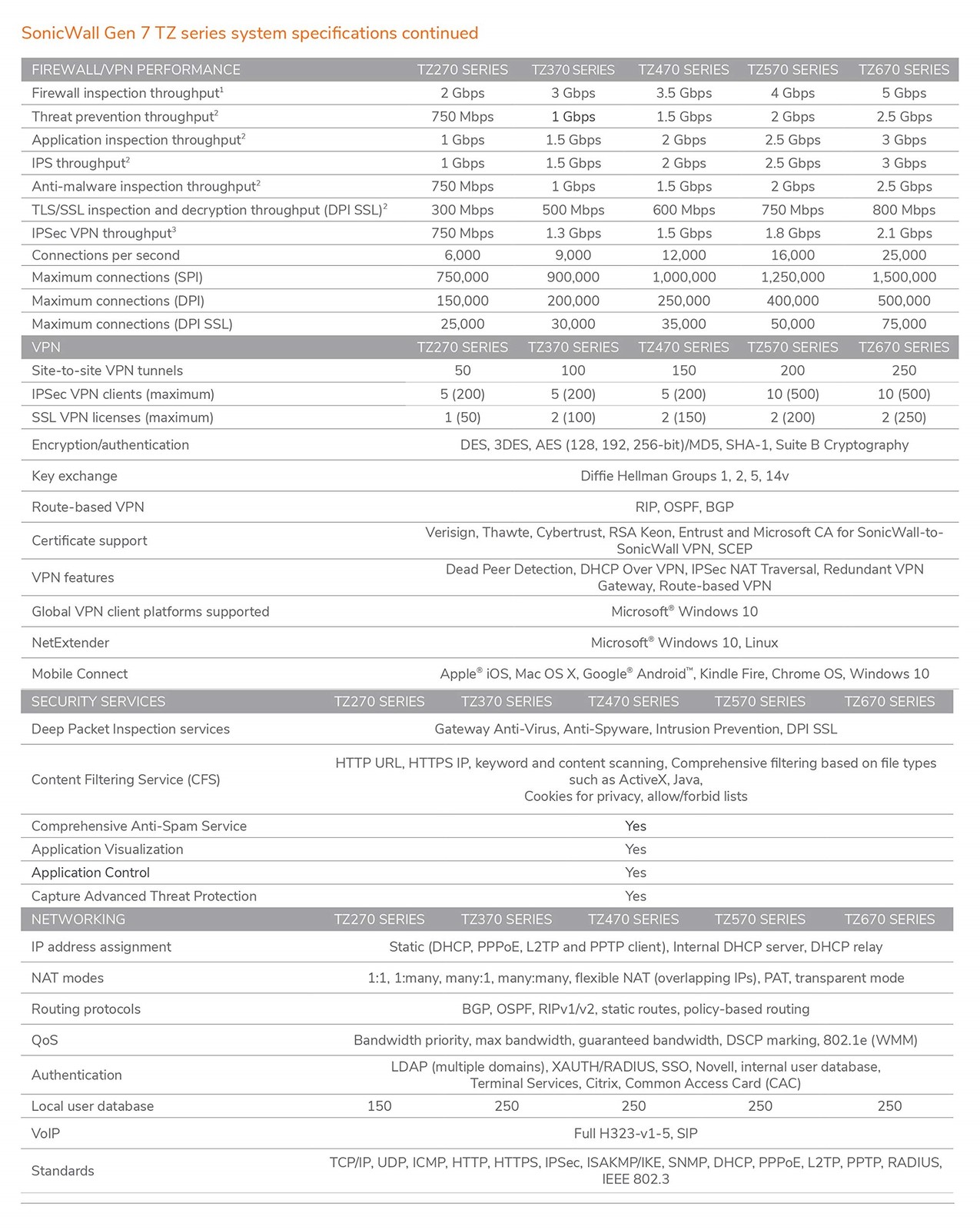 SonicWall TZ270 Network Security/Firewall Appliance 02SSC6846