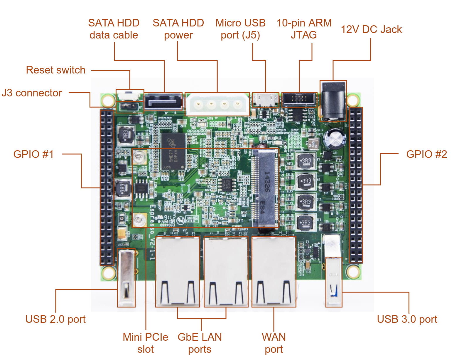 Globalscale EspressoBin + WLE900VX + Antennas (Read!)