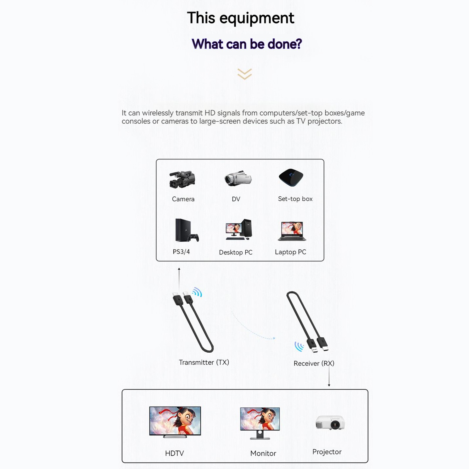 50M Wireless HDMI Type-C Extender Video Transmitter Receiver for PS4 DVD Camera