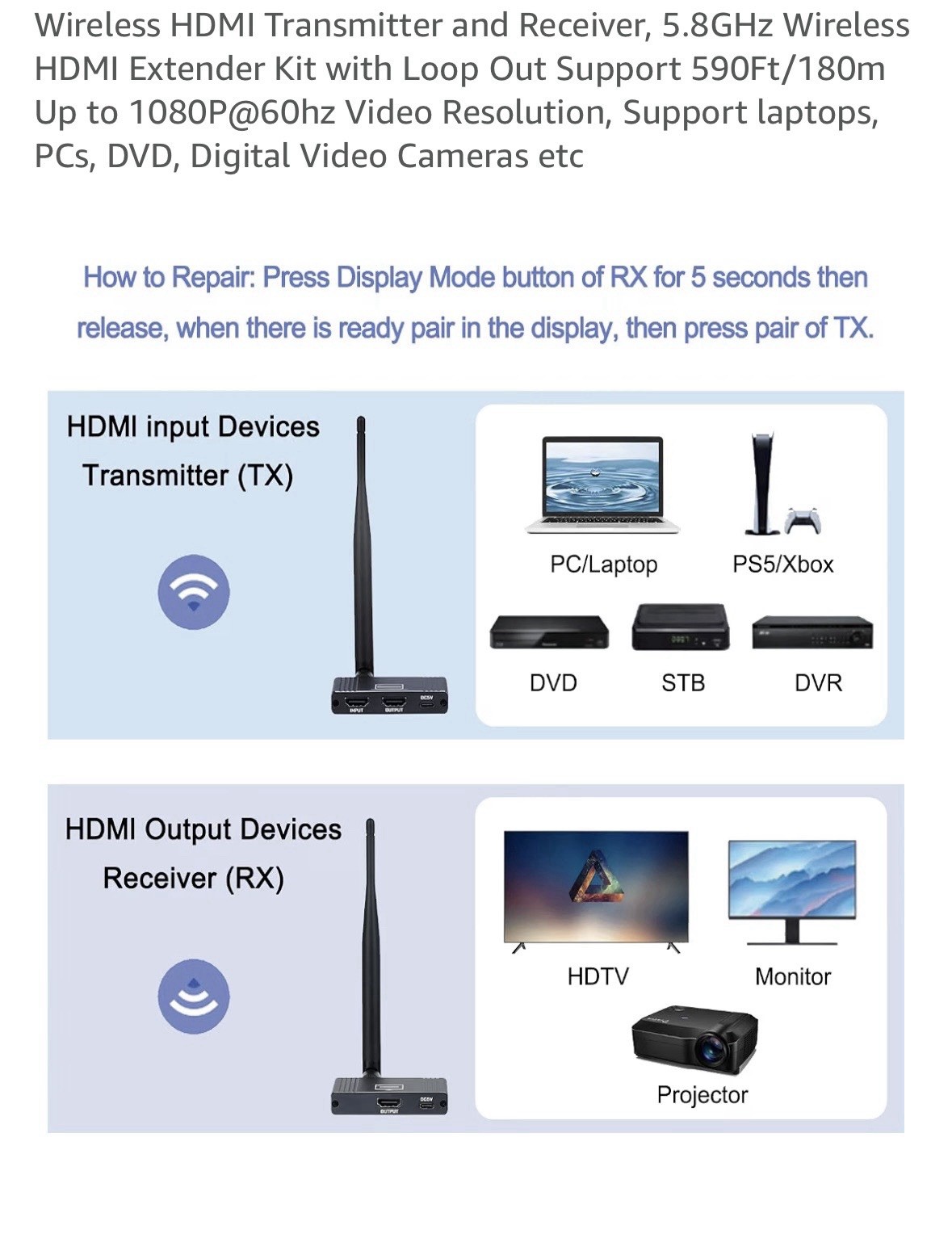Anber-Tech Wireless HDMI Transmitter & Receiver