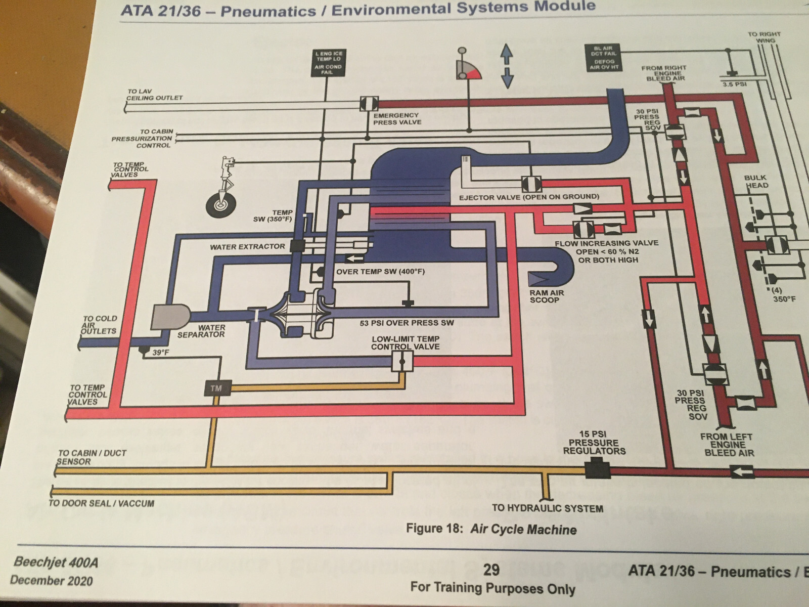 BeechJet 400A Pneumatics & Environmental Systems Booklet Manual