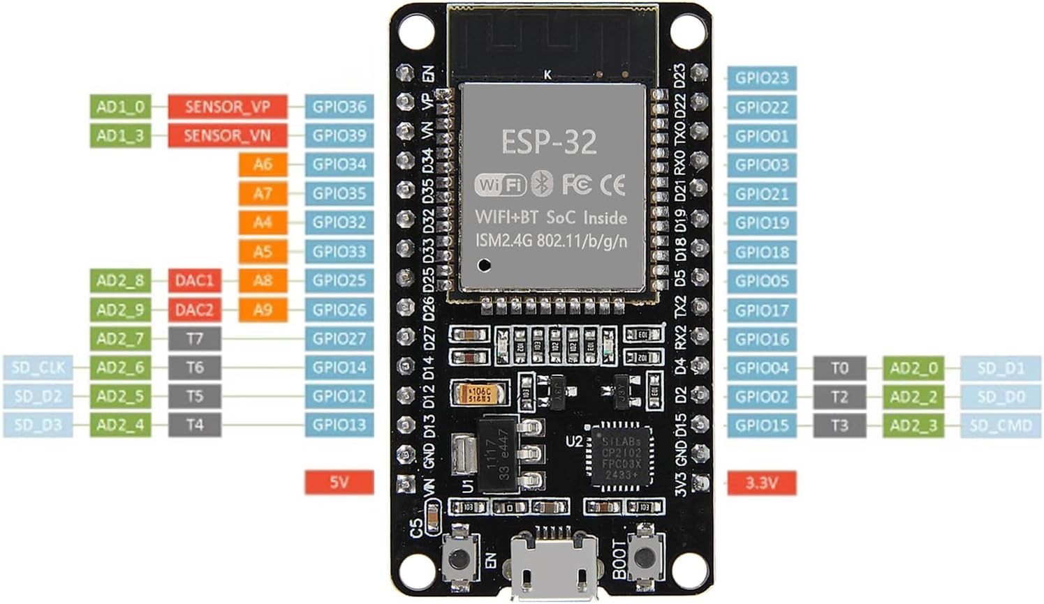 ESP-32S 2.4GHz Dual-Mode WiFi + Bluetooth