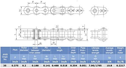 #35 Roller Chain Connecting Links (5 Pack)