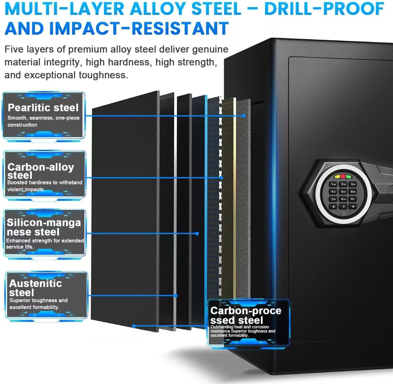 2.0 Cuft Safe Box,Security Home Safe with Digital Keypad, Dual Alarm System& LED