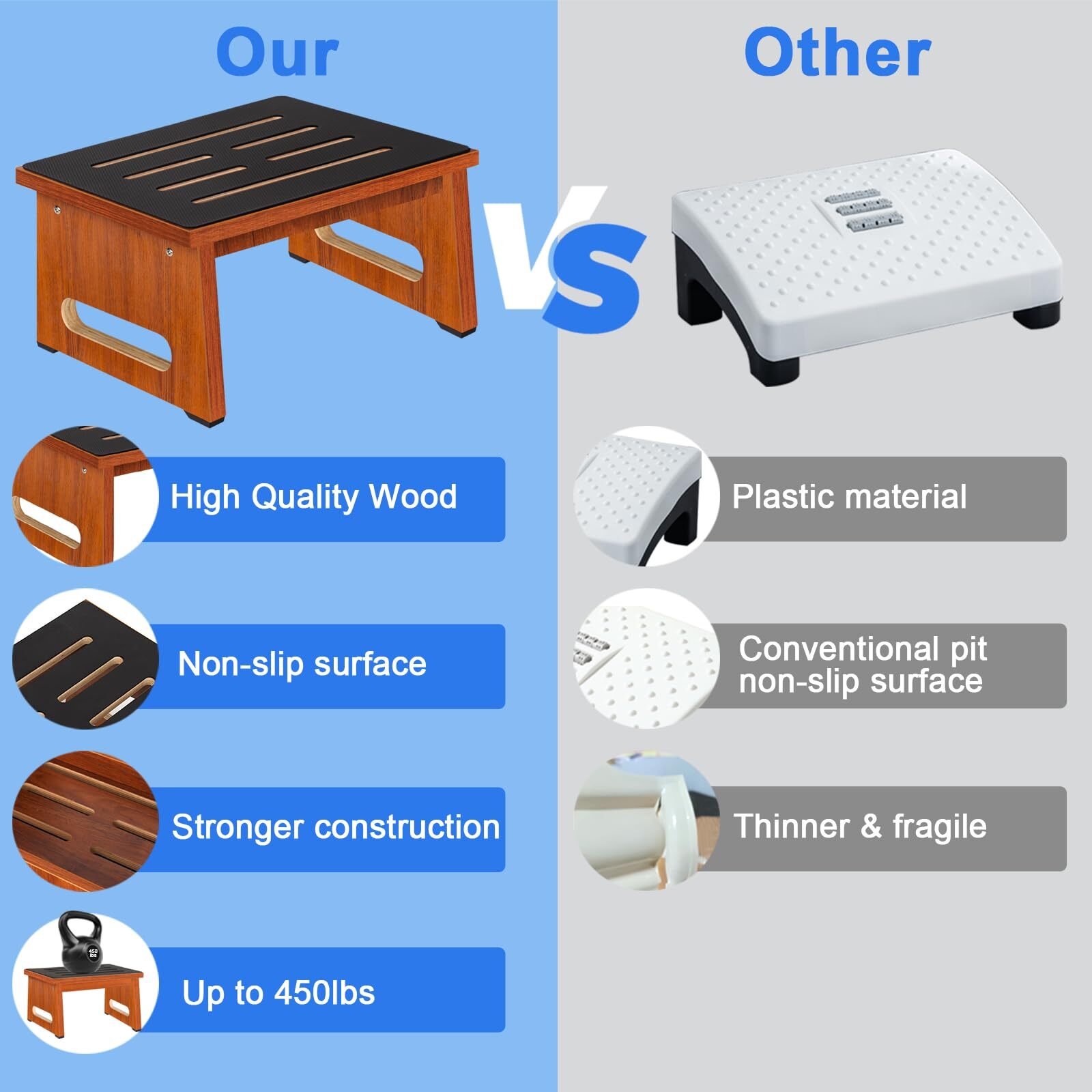One Step Stool for Adults Seniors with Non-Slip Rubber Stepping Feet Heavy Du...
