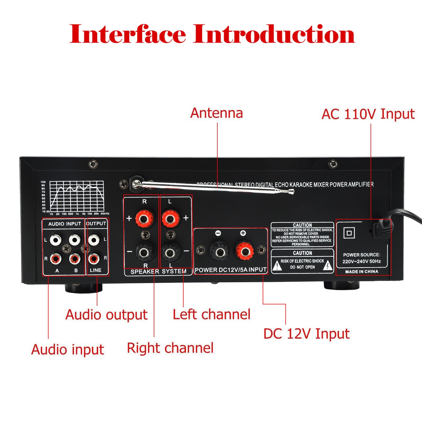 SUNBUCK 400W RMS 2000W Peak Stereo Amp BT 5.0 USB/SD FM Mic Inputs Home Car