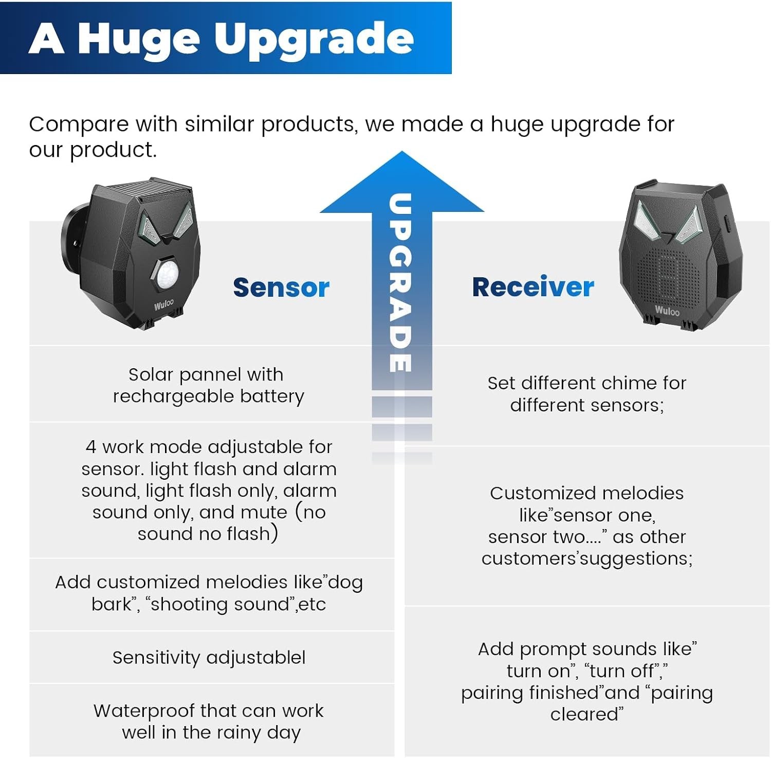 Upgraded Solar Driveway Alert System - Wireless, Indoor/Outdoor Motion Detector