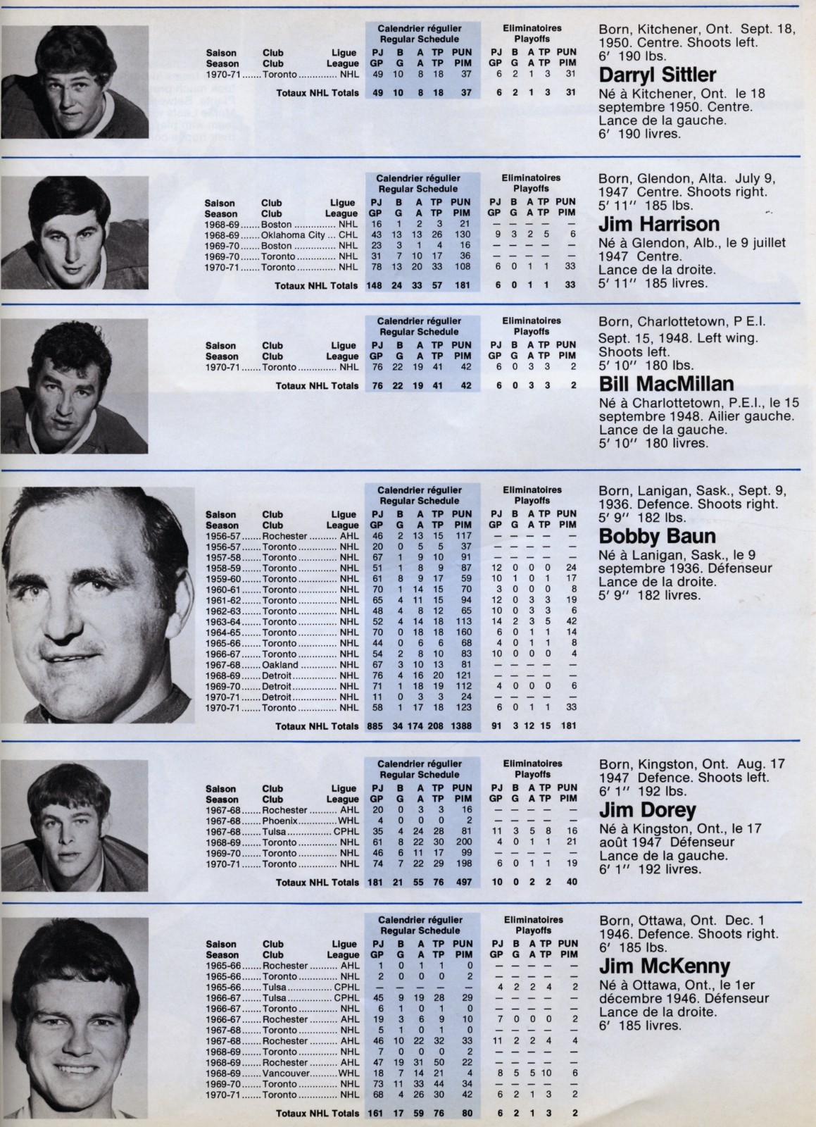1972 Toronto Maple Leafs Hockey Magazine