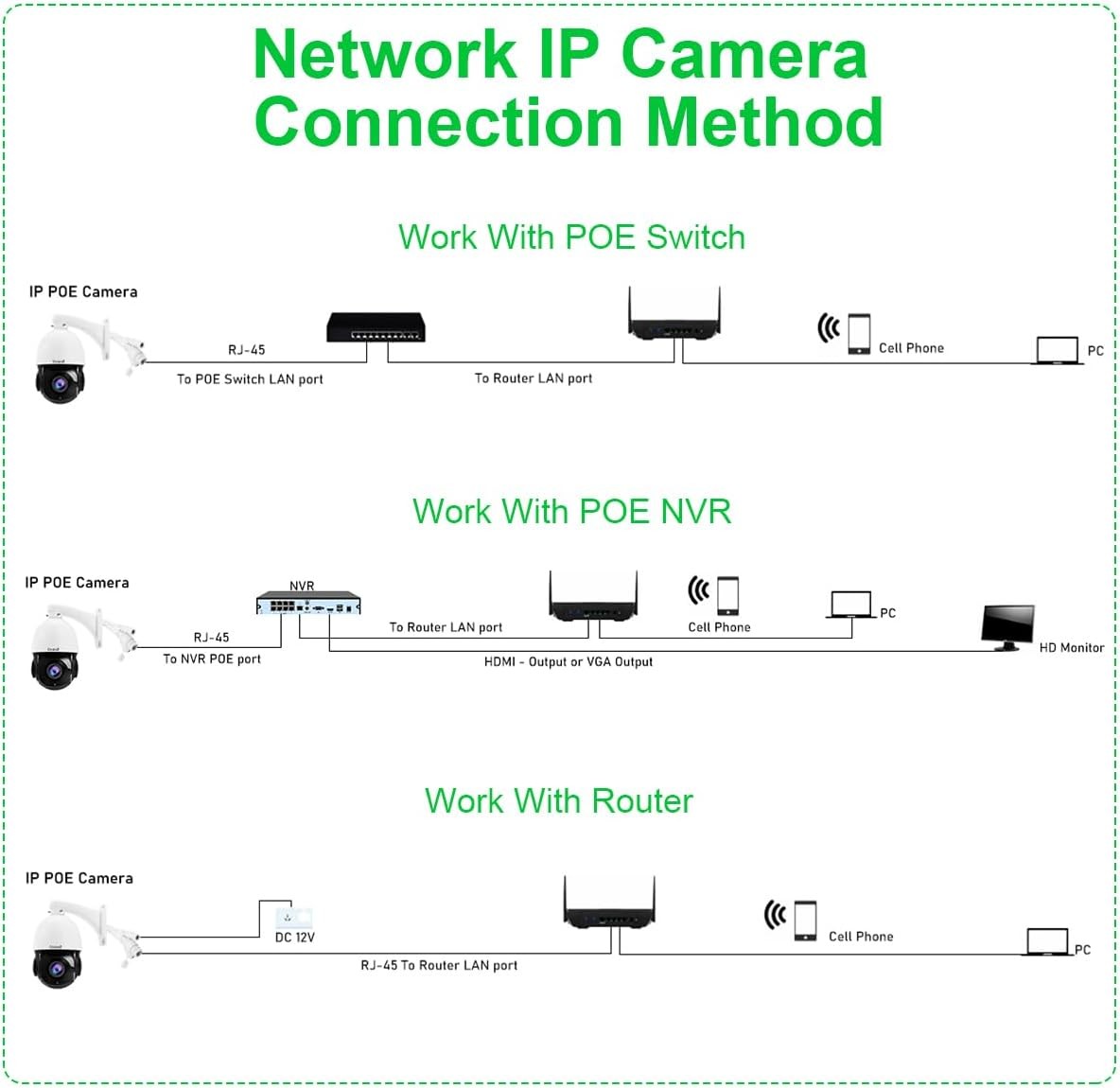 5MP PTZ Security Camera Outdoor 20X Optical Zoom PoE IP Camera Auto Tracking