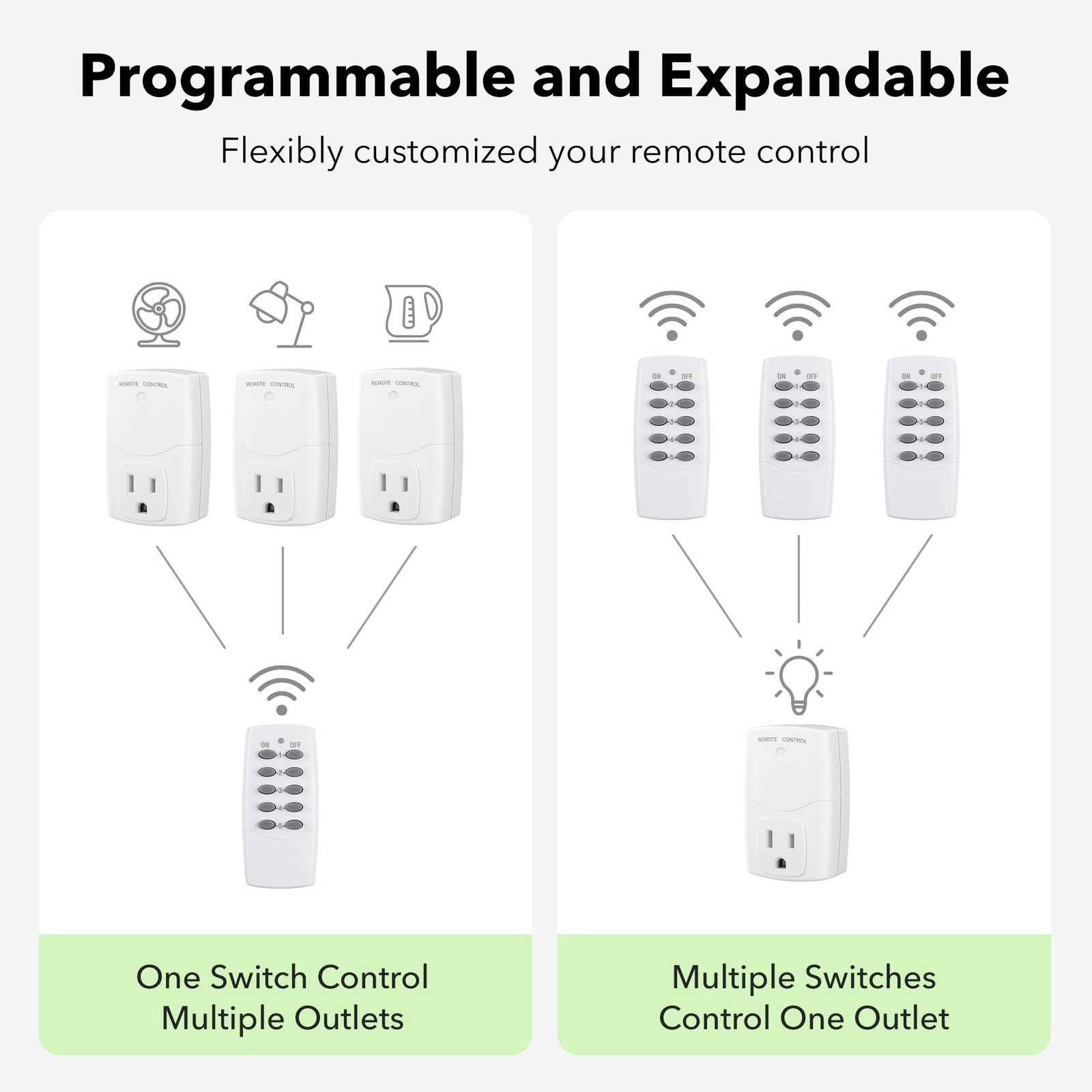 BN LINK Wireless Remote Control Outlet Kit 2 Remotes 5 Outlets White 100ft Range