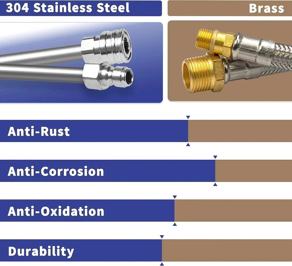 60" Pressure Washer Wand Extension 1/4" Quick Connect Stainless Steel 2-PACK