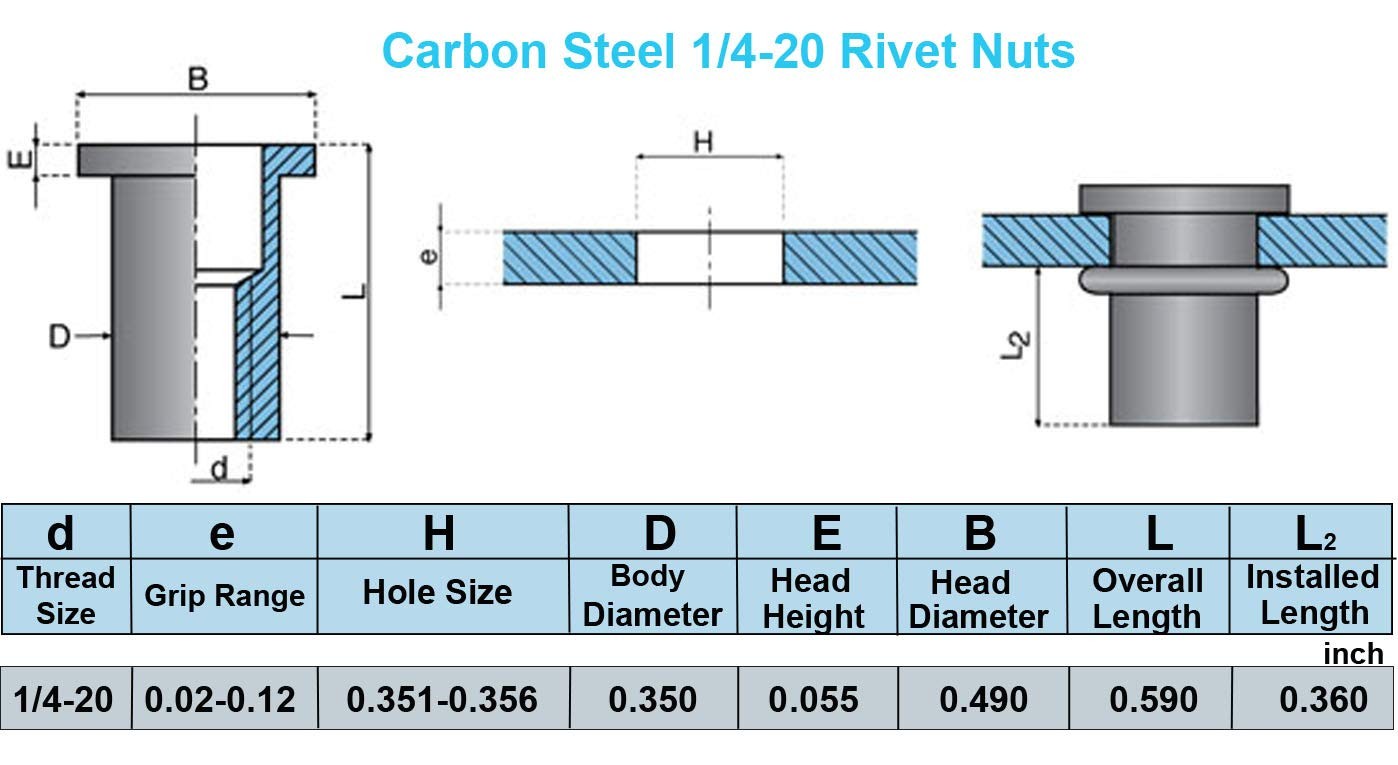 100pcs Carbon Steel SAE Rivet Nuts 1/4-20 Threaded Rivet Insert Nutsert Rivnu...