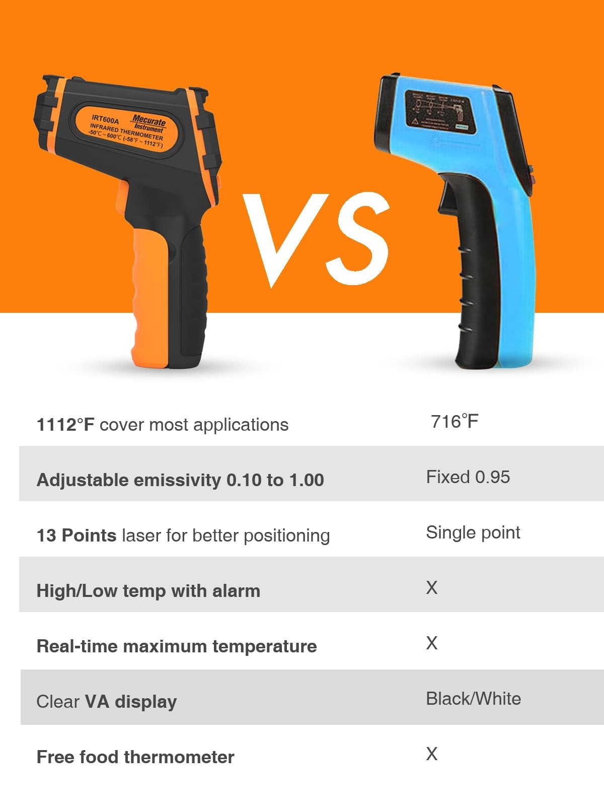 Infrared Thermometer Gun -58°F to 1112°F, Laser Temperature Gun with Adjustab...