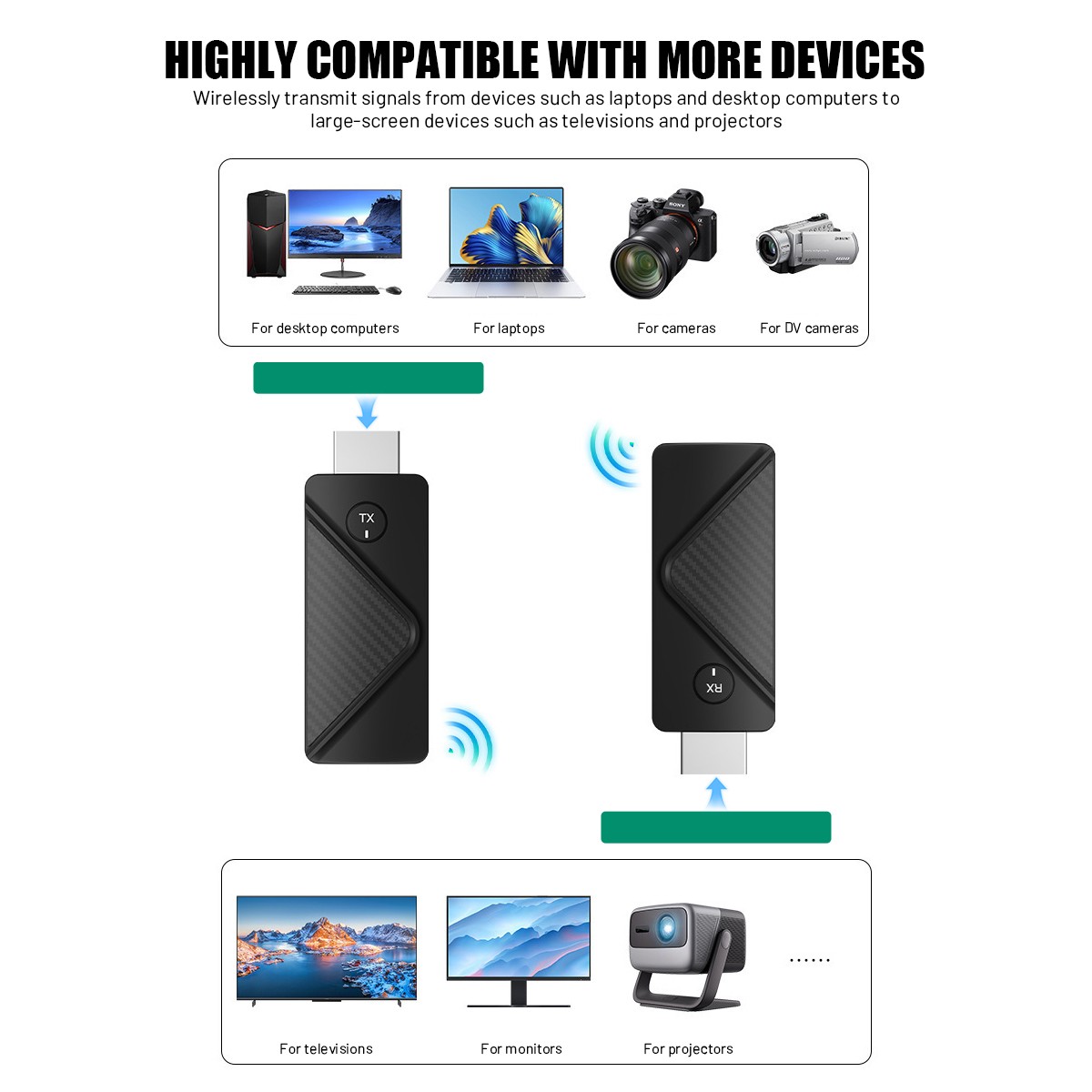 Full HD 1080P Wireless HDMI Extender HDTV Wireless Transmitter & Receiver
