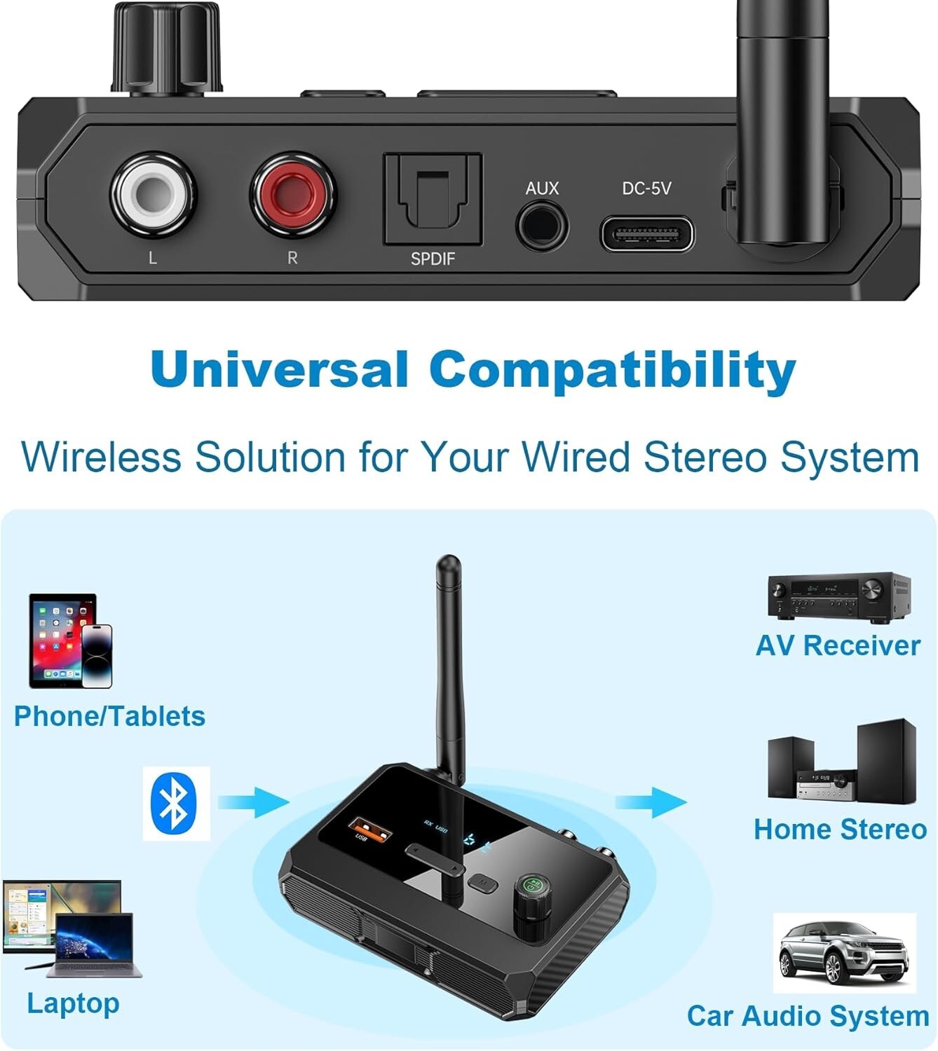 Bluetooth 5.3 Audio Receiver for Home Stereo, Wireless Adapter with Optical/USB