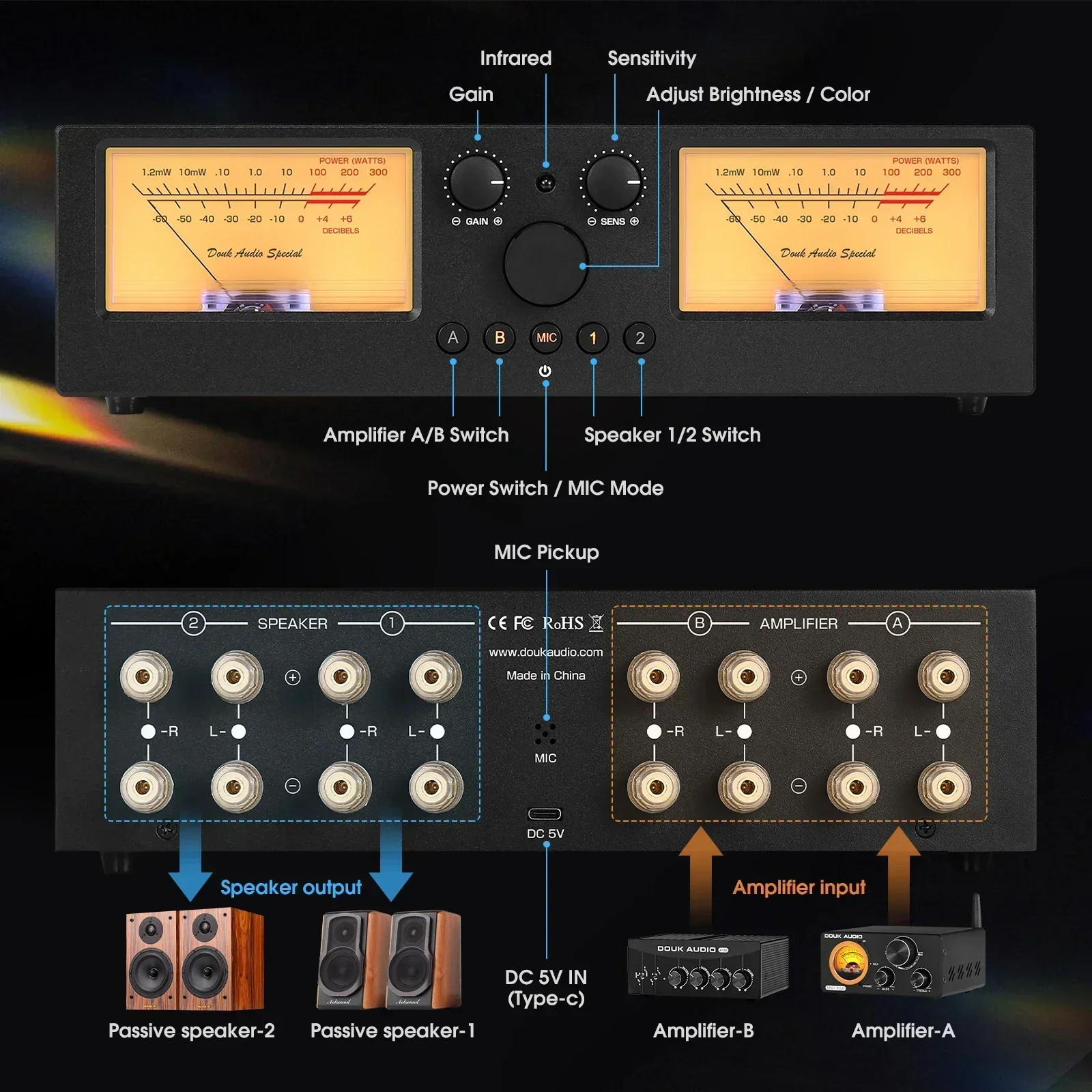 VU3PRO Amplifier / Speaker Selector with VU Meter 2-IN-2-OUT Switcher Box FromUS