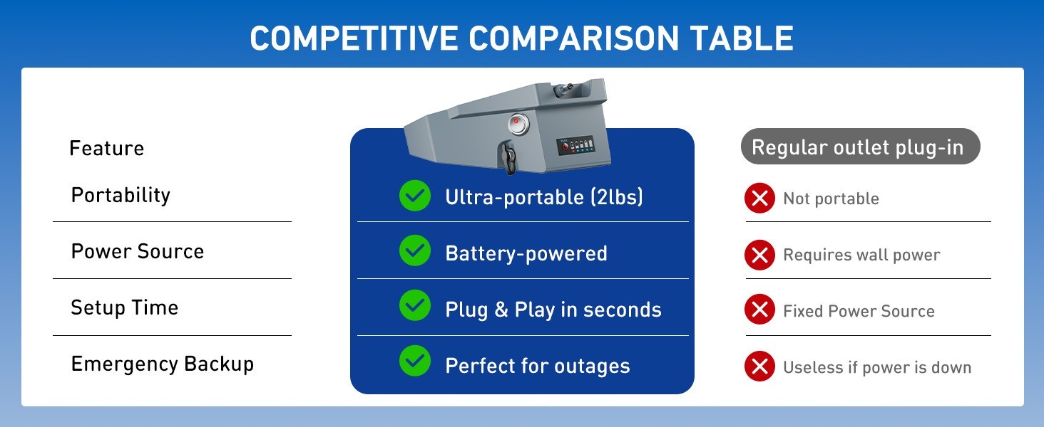 Ravion Battery for Starlink Mini