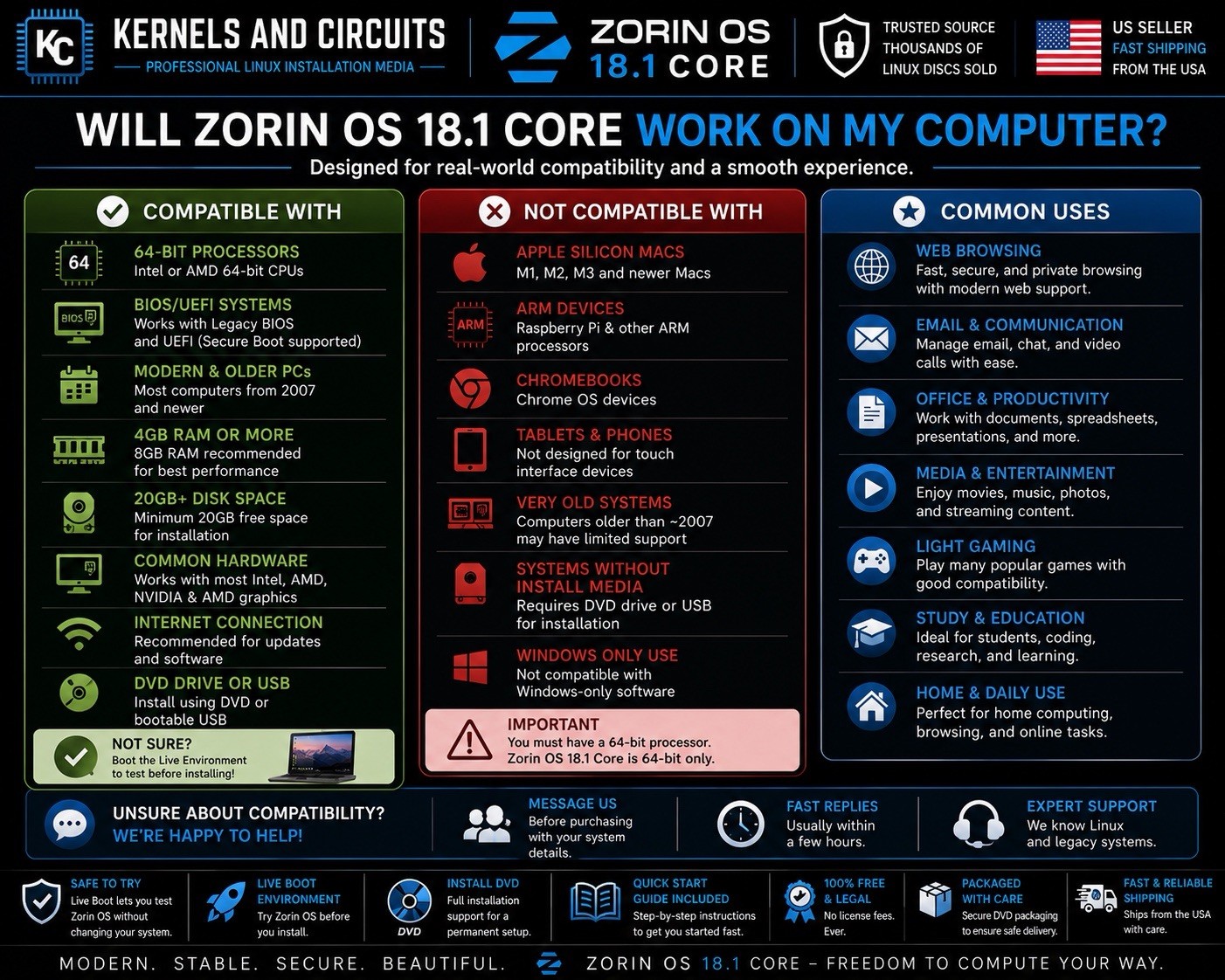 Zorin OS 18.1 Core Linux DVD 64-Bit Live Boot Install Disc Windows Alternative