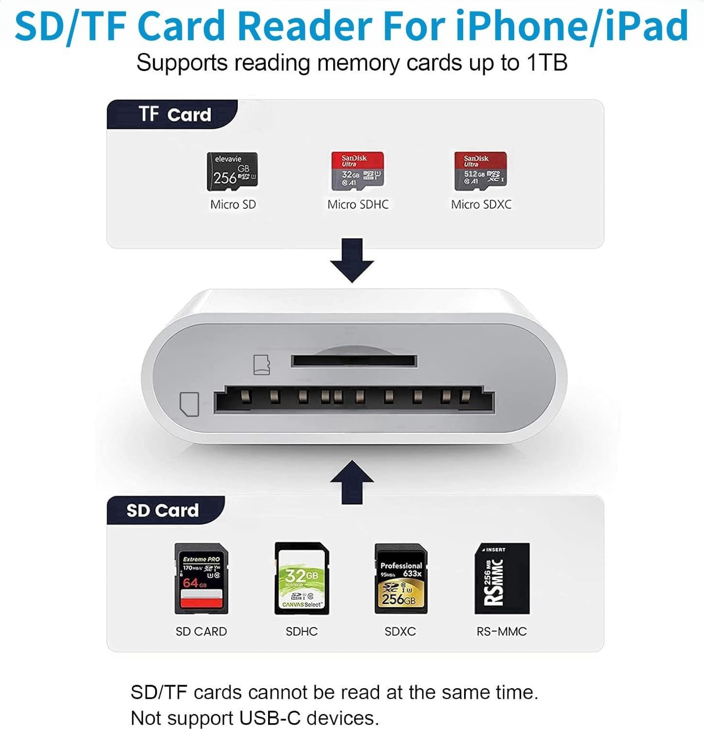 Two-Way SD Card Reader for iPhone - Quick Transfers and Universal Compatibility