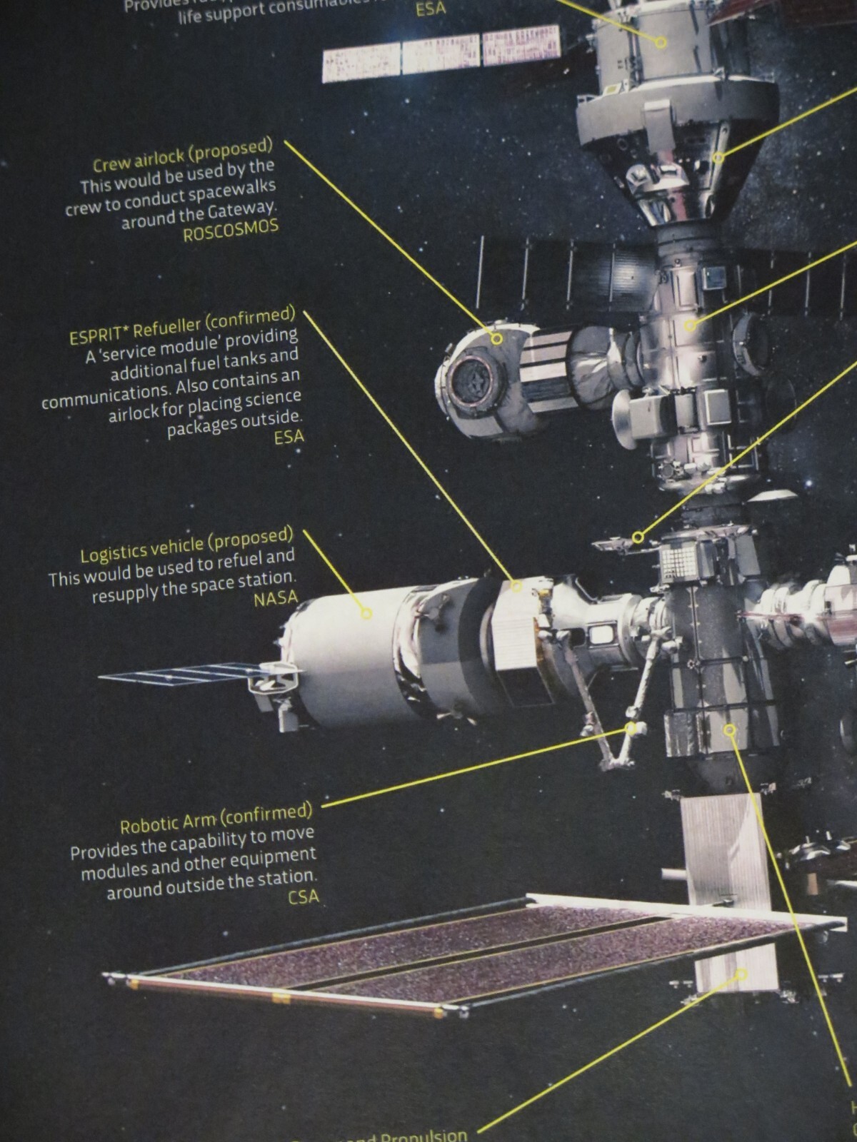 Lunar Gateway Spacestation DRAWING Future Moon Mission