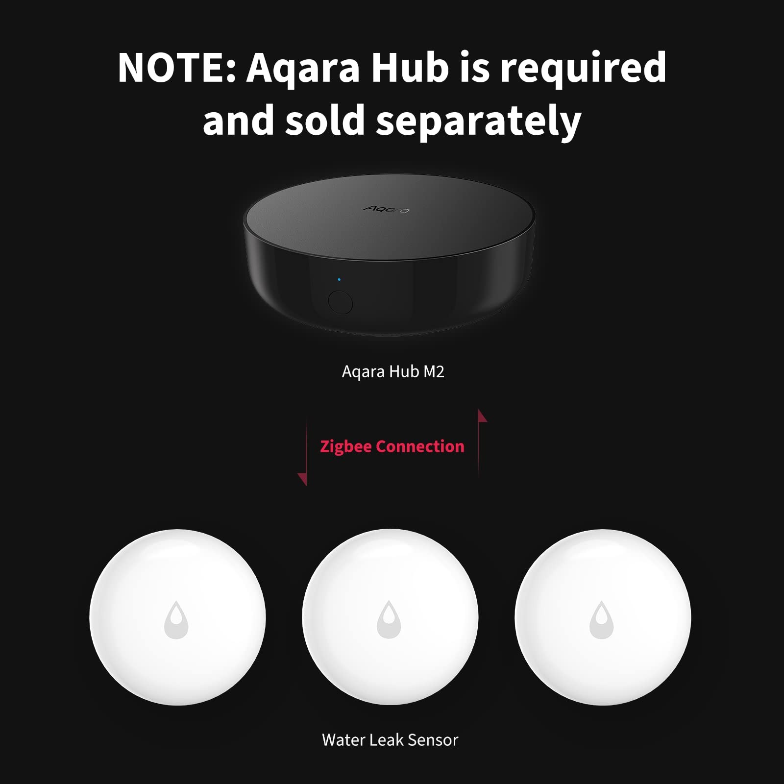 Aqara Water Leak Sensor 3 Pack, Zigbee Wireless Detector for white