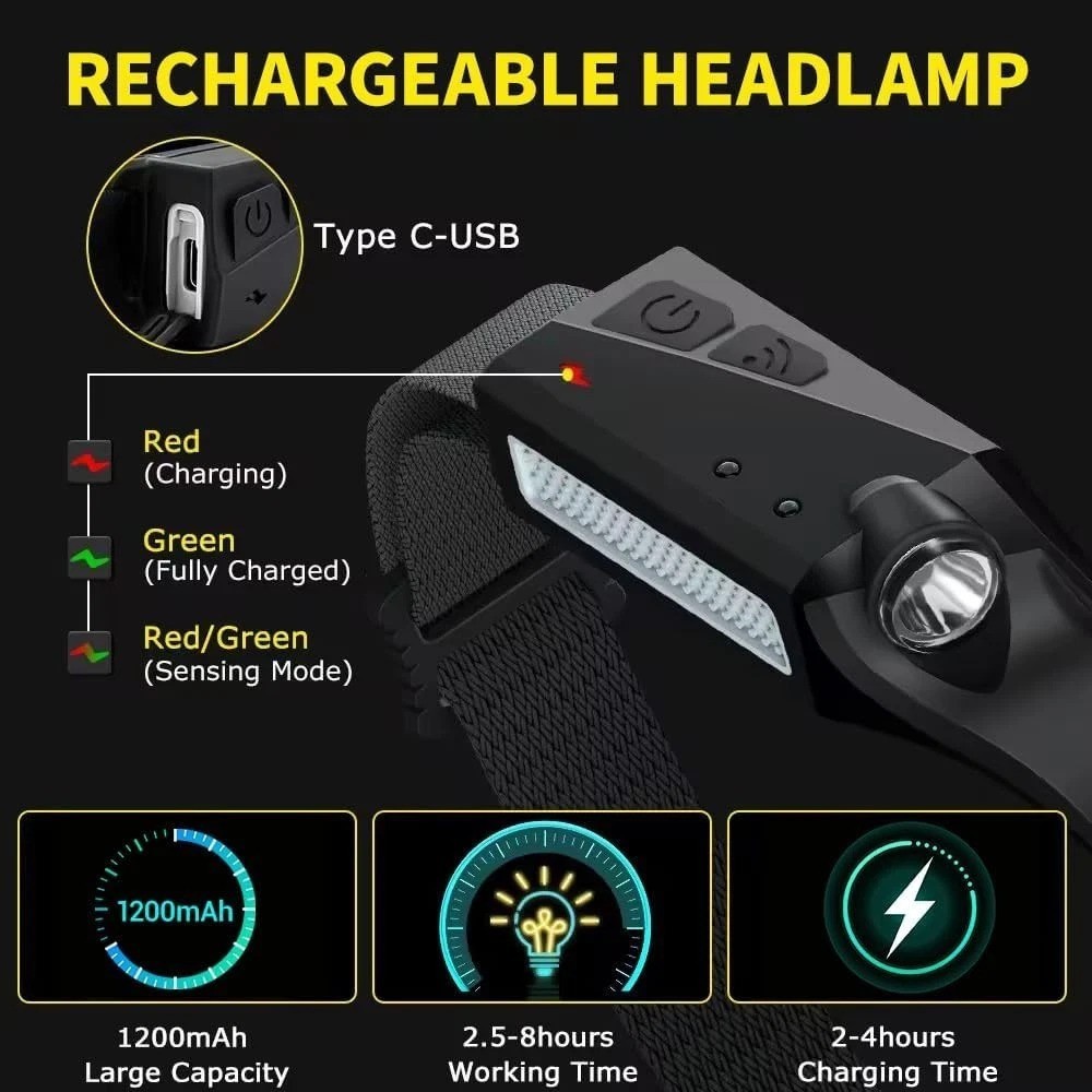 Rechargeable Headlamp 3PCS, 230° LED Head Lamp, Head Lights for Forehead | Mo...