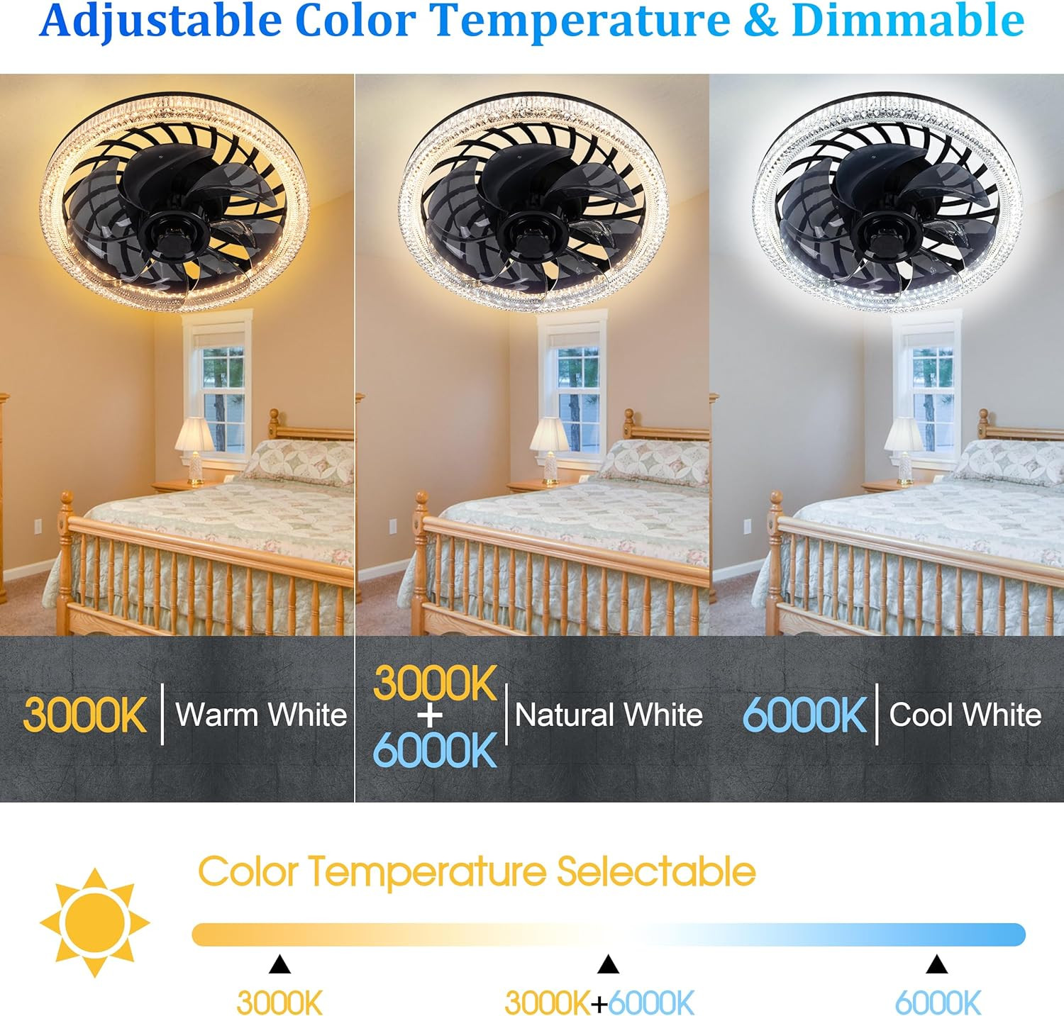 Socket Ceiling Fan Light,Bulb Socket Fan with Remote,Dimmable E26 Base Ceiling F