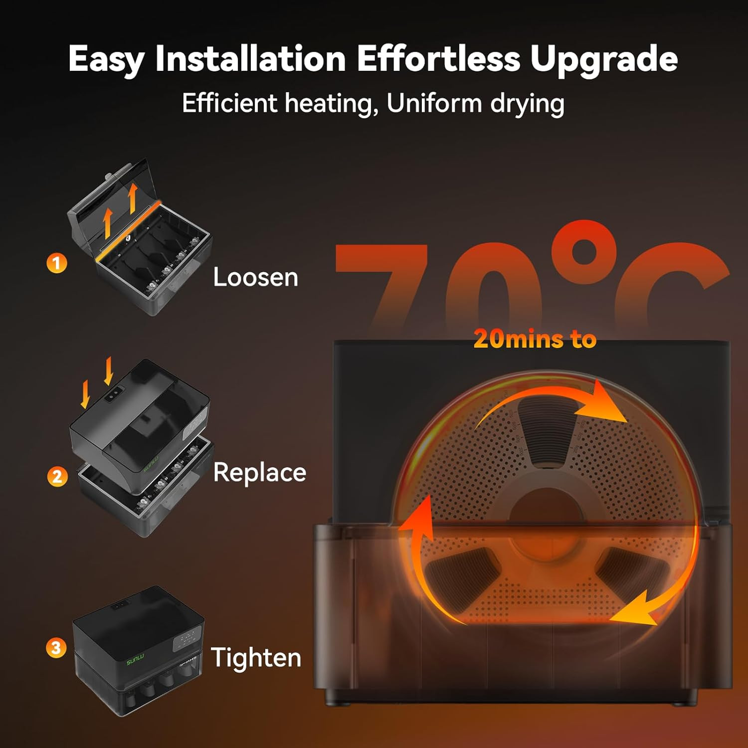 Sunlu AMS Heater Add Active Drying Function,Prevent Wet 3D Printer Filament