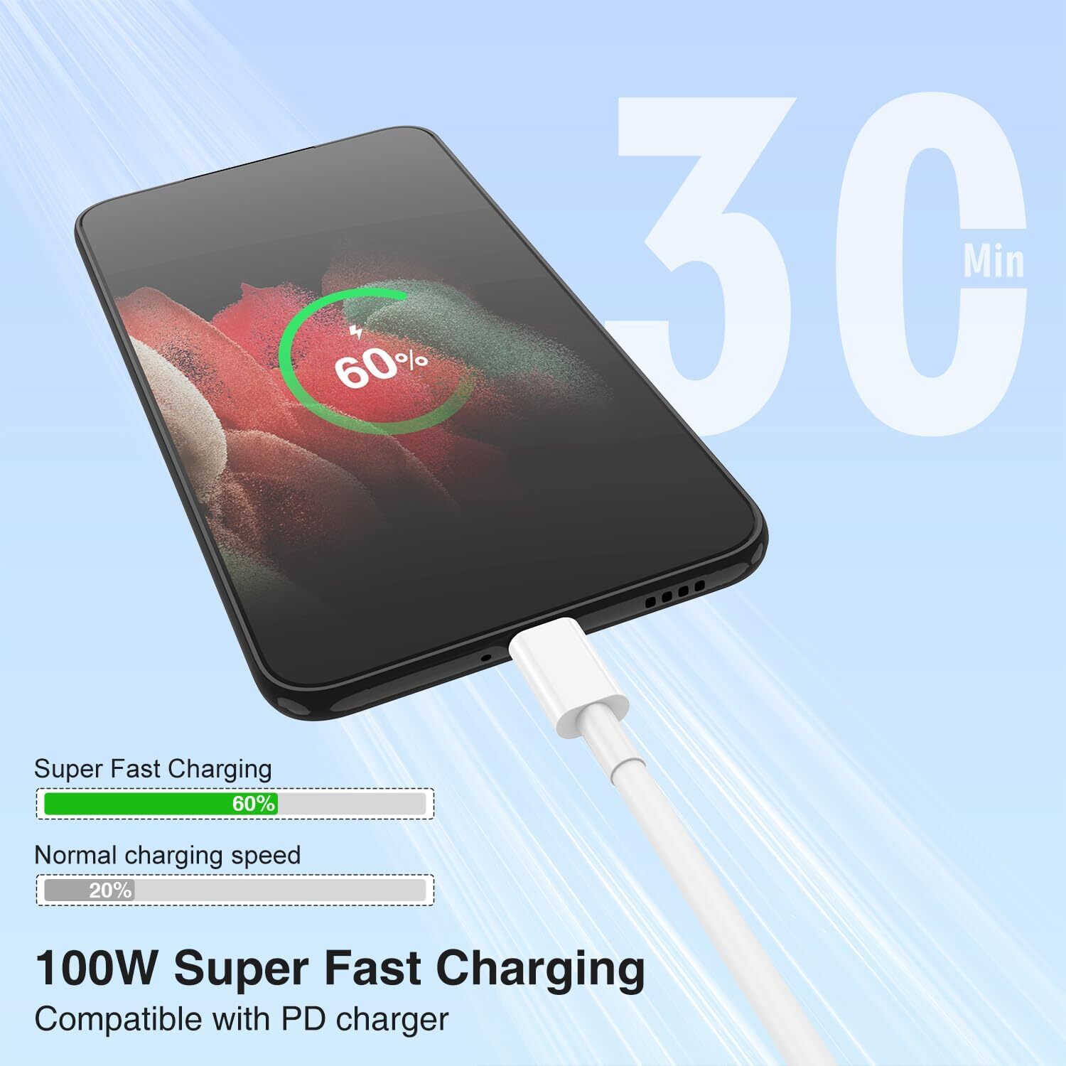 3FT USB-C to USB-C Cable Fast Charger Type C to Type C Free Shipping