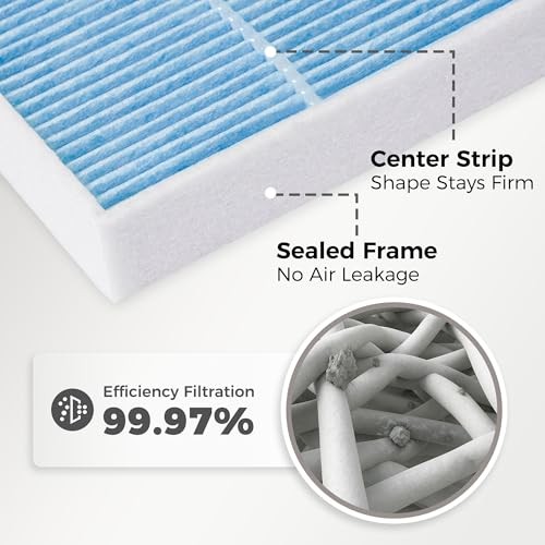 Engine Air Filter&Cabin Air Filter Combo Pack-Compatible with Mazda CX-5 CX5