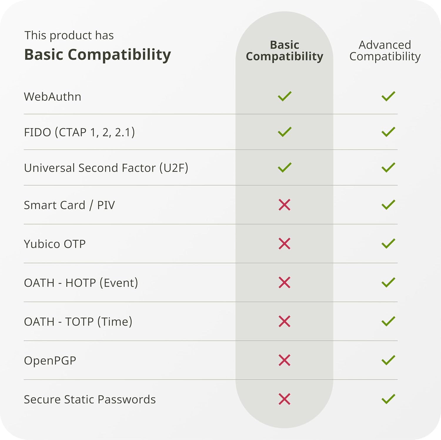 - Security Key C NFC - Basic Compatibility - Multi-Factor Authentication (MFA) S