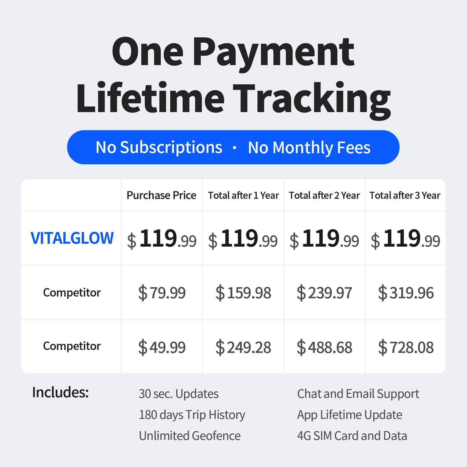 Wired GPS Tracker for Vehicles, No Monthly Fee, No Subscription with Real-Tim...
