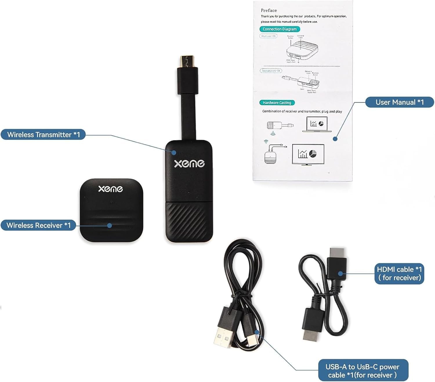 4K Wireless HDMI Display Dongle Adapter, Wireless Transmitter, Streaming Medi...