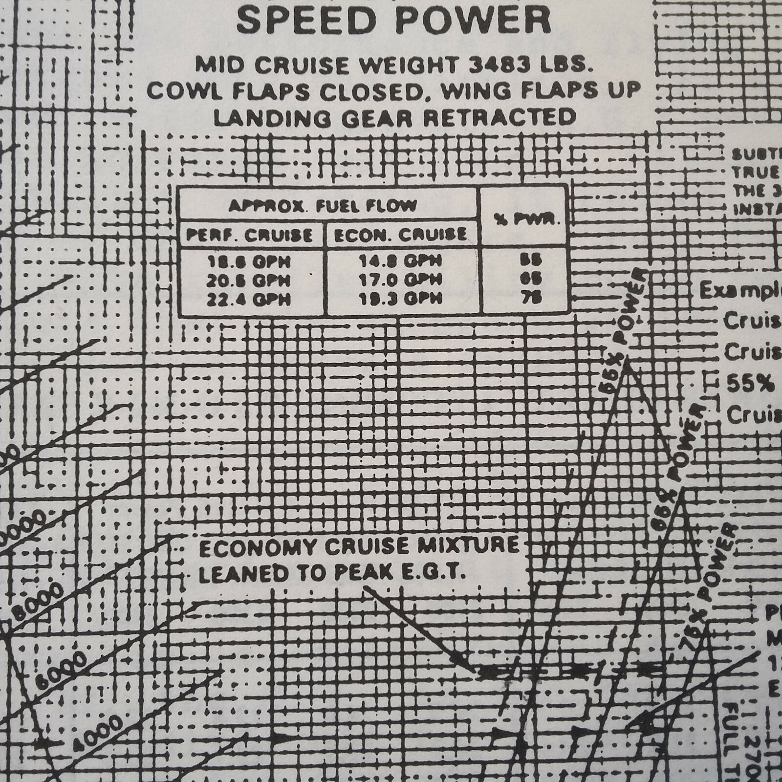 Piper Seminole PA-44-180 Pilot's Training Manual