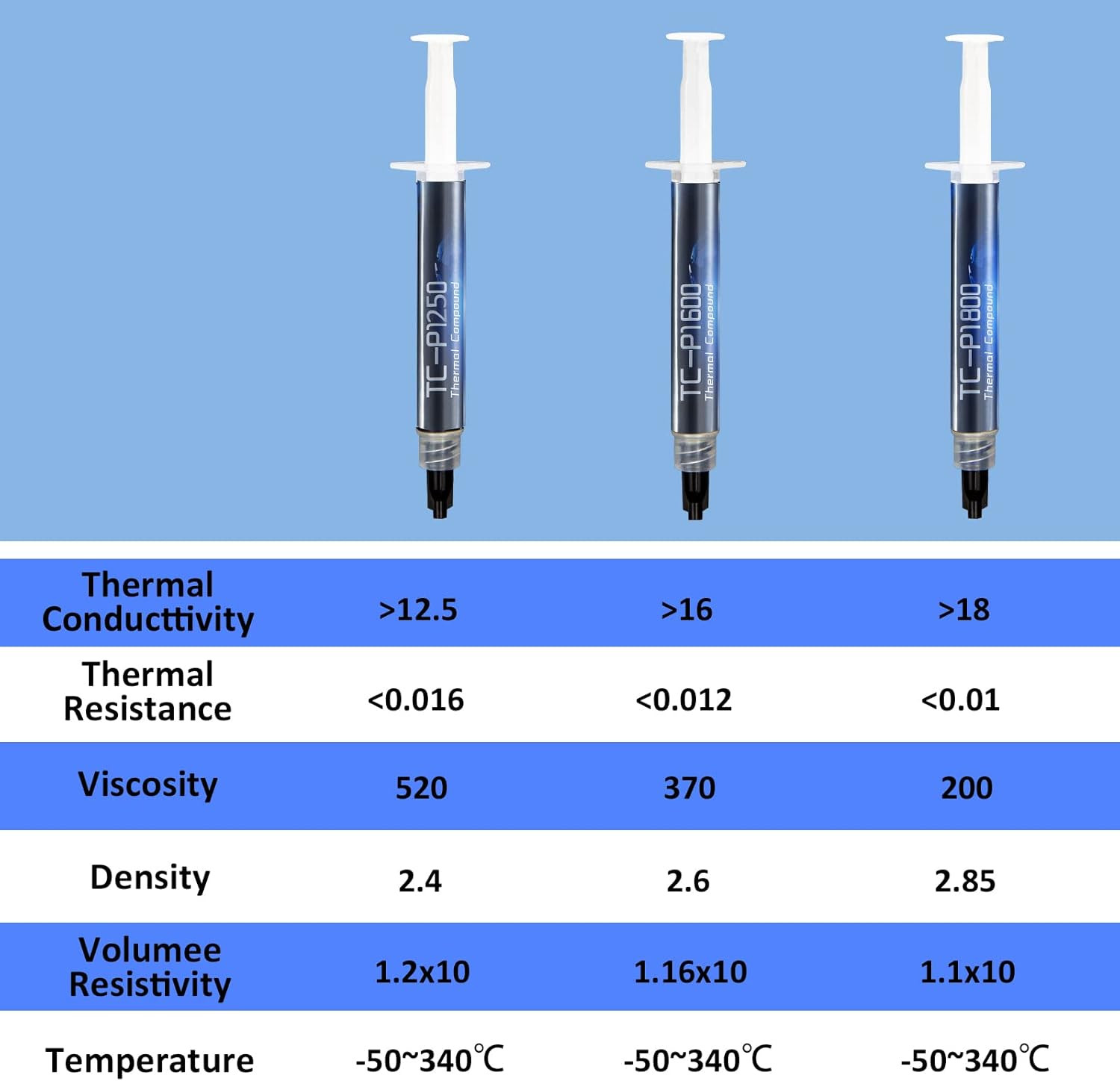 18W/M•K High-Performance CPU/GPU Thermal Paste - 5G Thermal Grease Compound for
