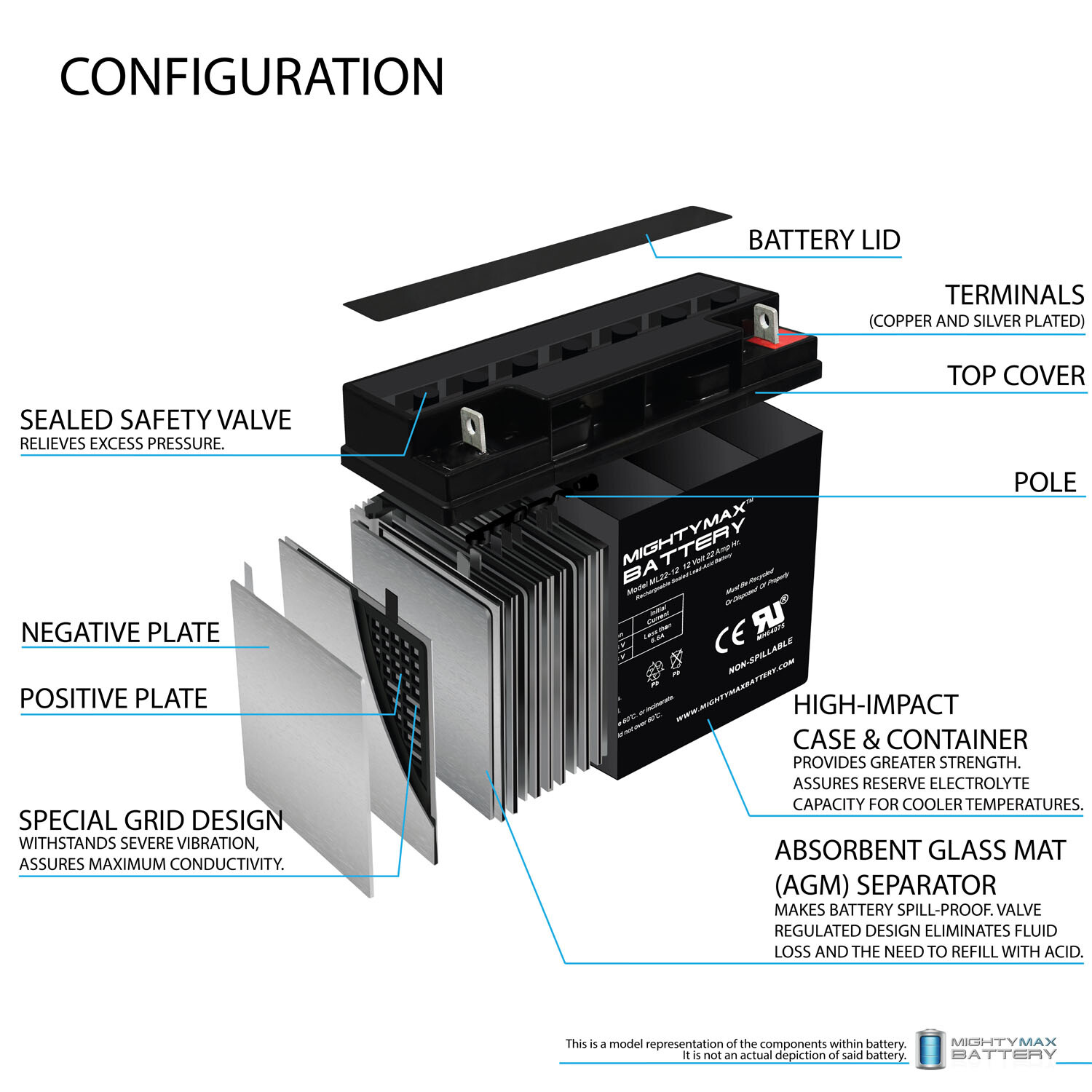 Mighty Max 12V 22AH SLA Battery Replacement for Matco Tools PS2200JS JumpStarter